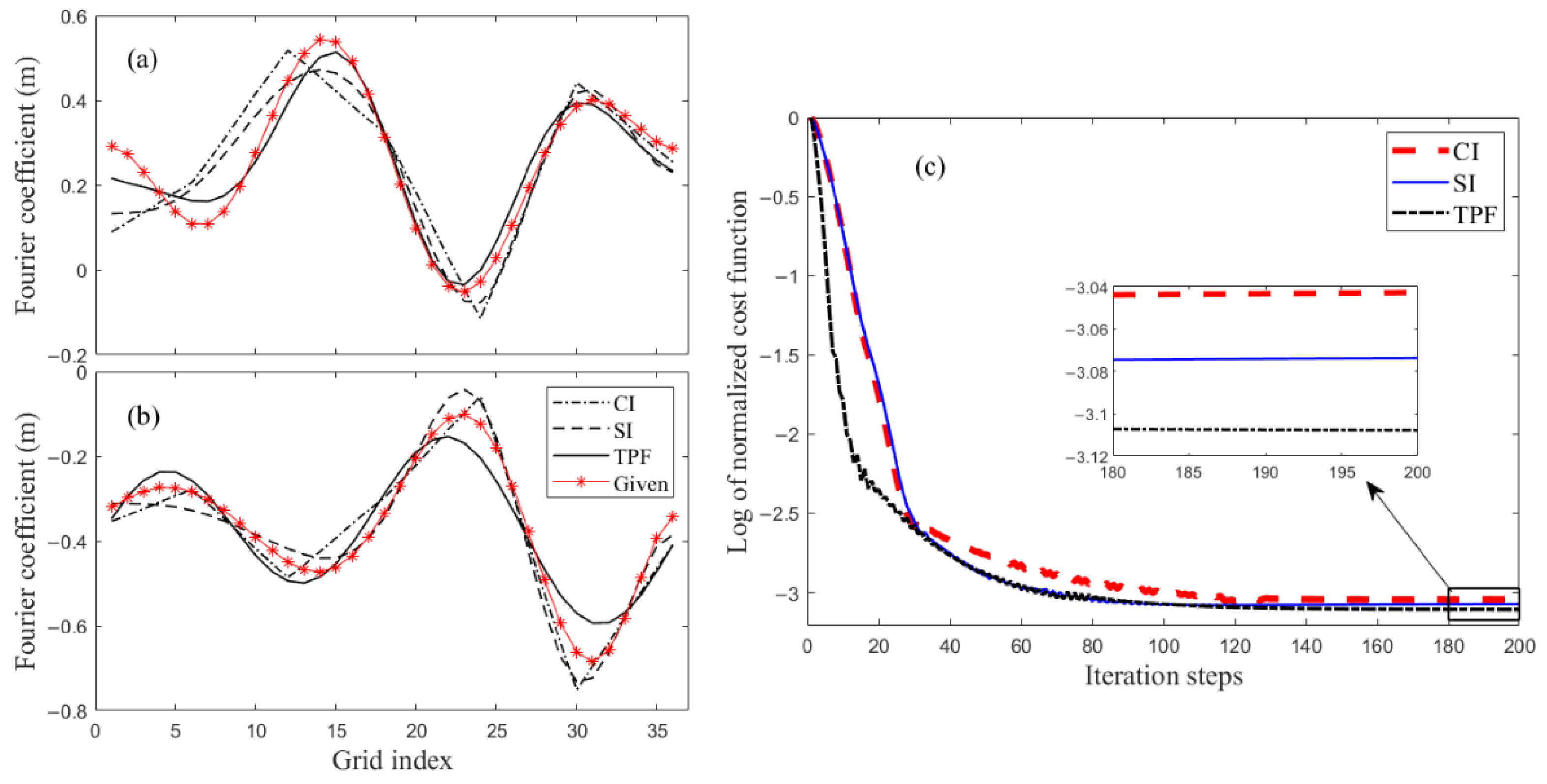 Remotesensing 15 00480 g007 Remotesensing 15 00480 g007
