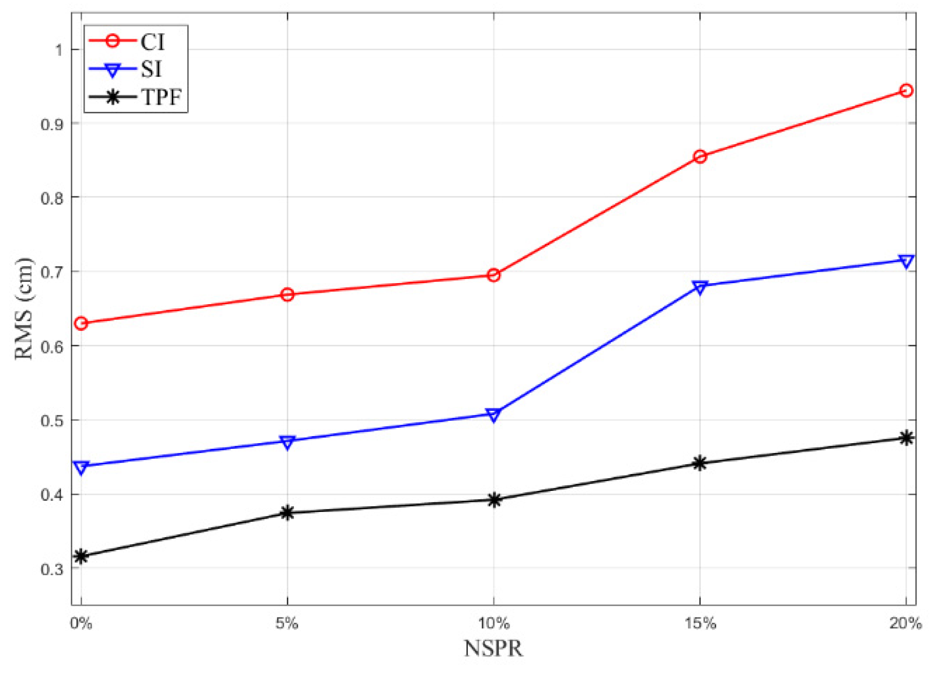 Remotesensing 15 00480 g009 Remotesensing 15 00480 g009