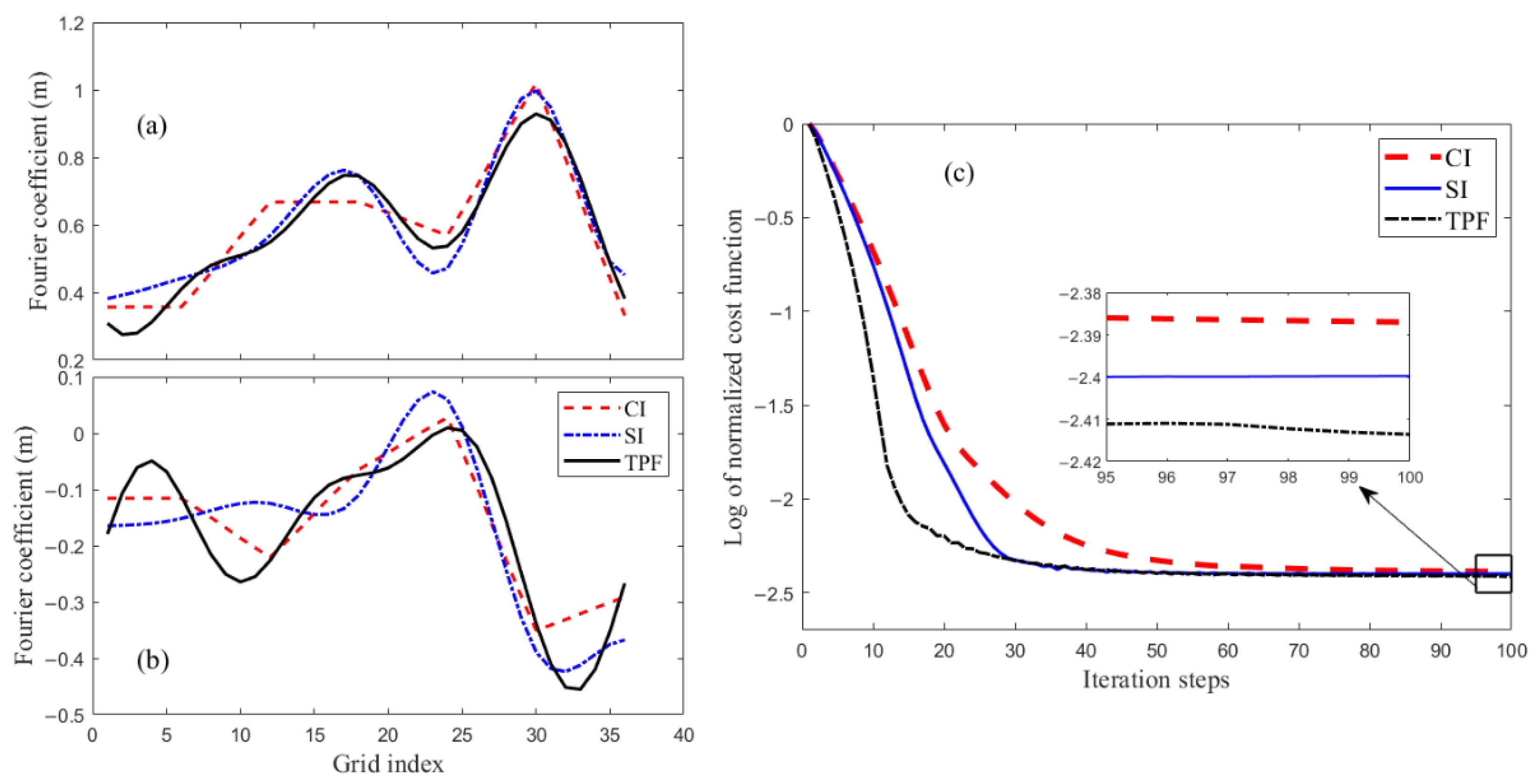 Remotesensing 15 00480 g012 Remotesensing 15 00480 g012