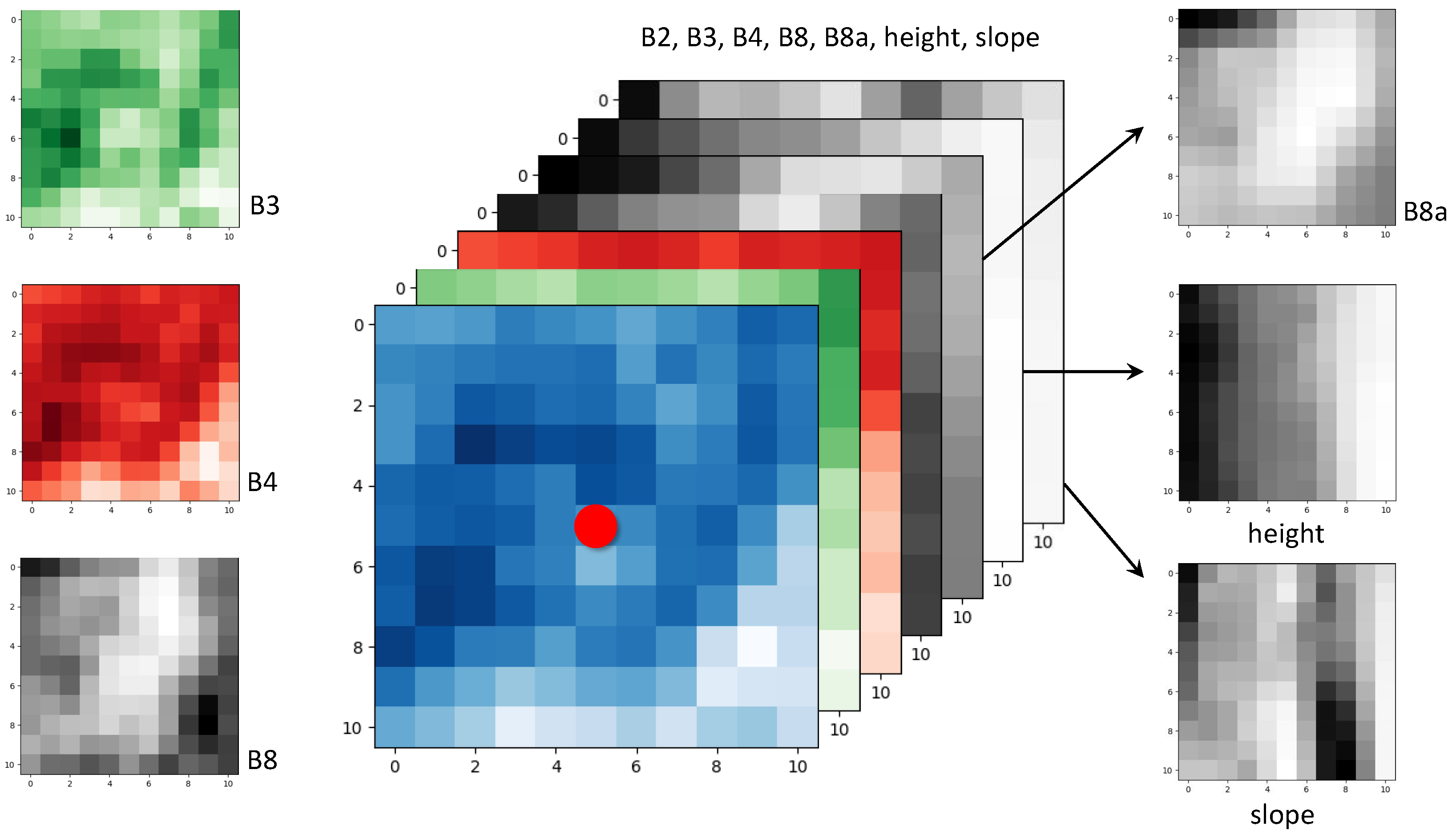 Remotesensing 15 00482 g002
