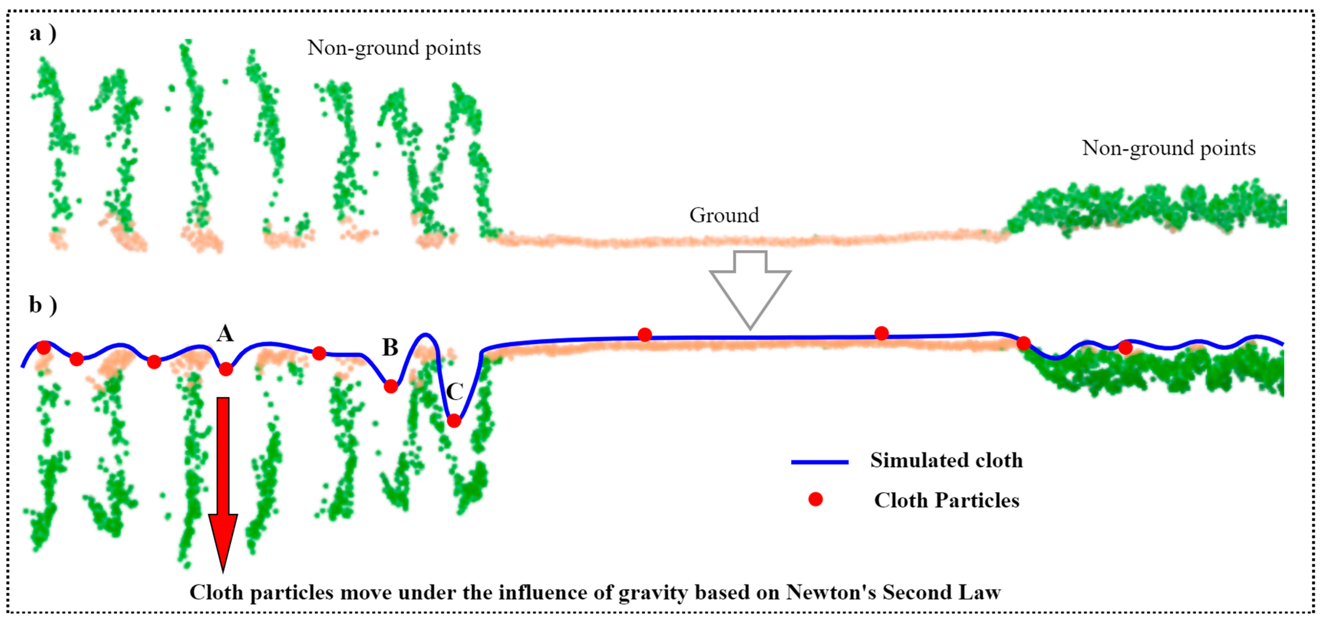 Remotesensing 15 00483 g005