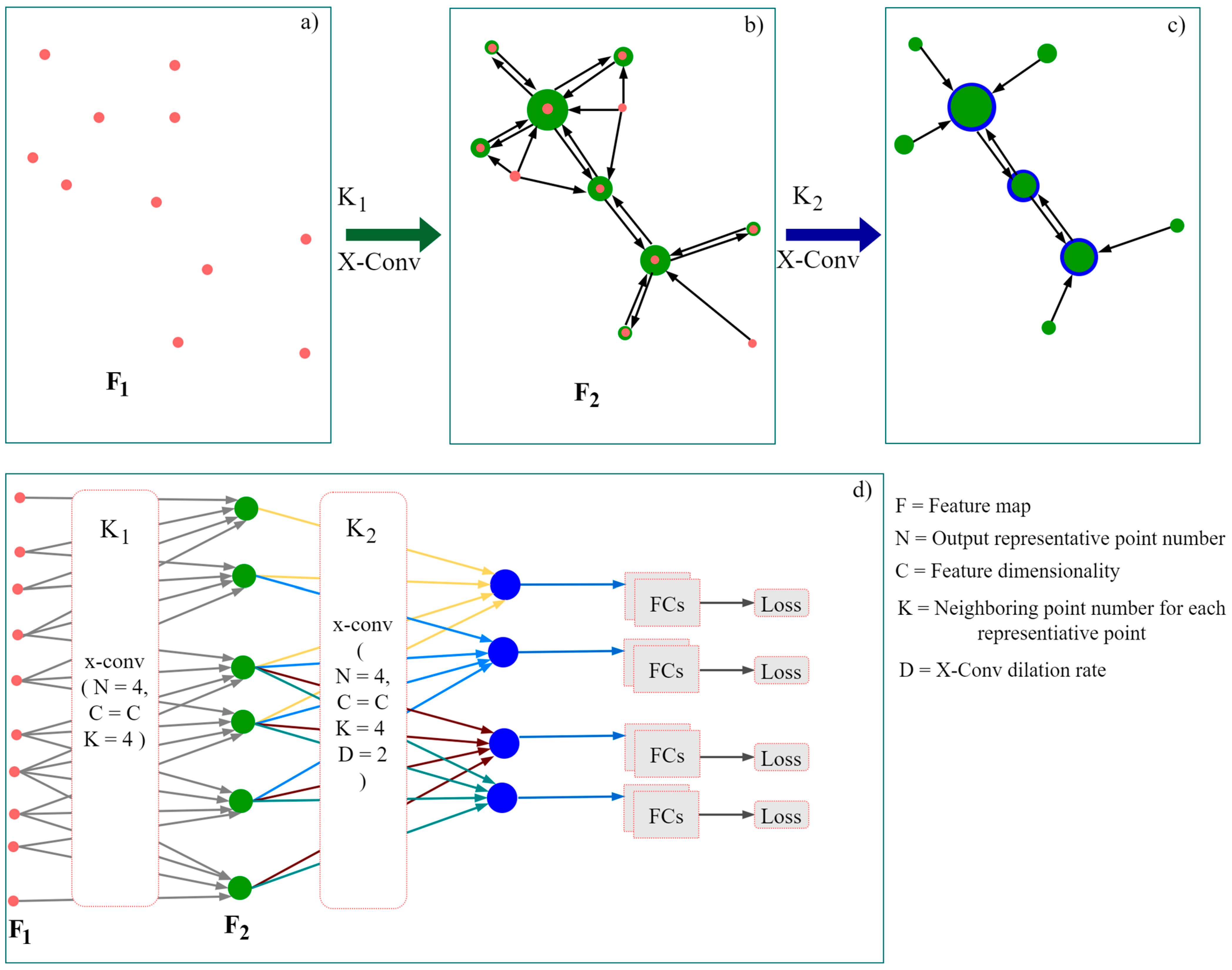 Remotesensing 15 00483 g006