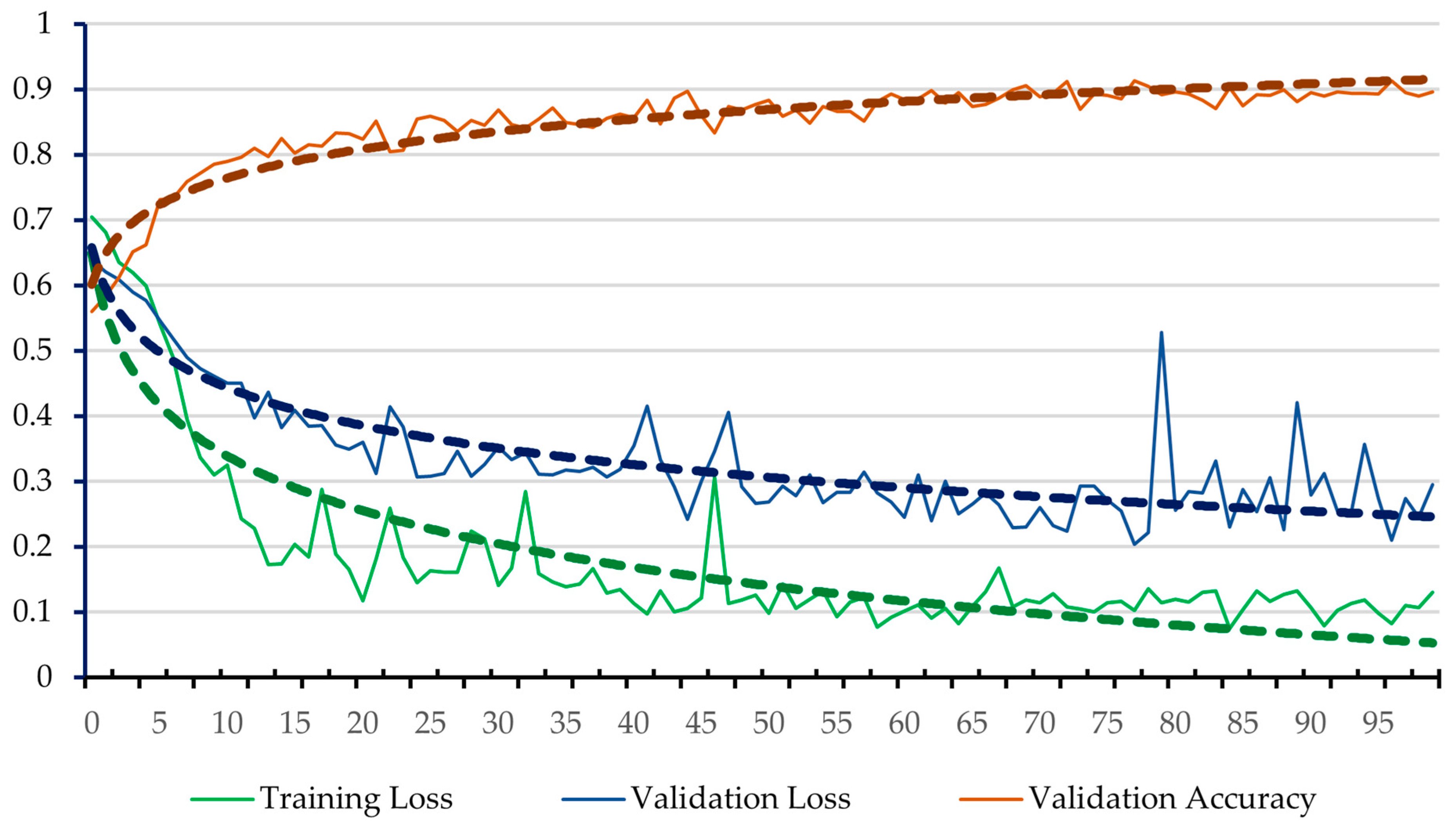 Remotesensing 15 00483 g008