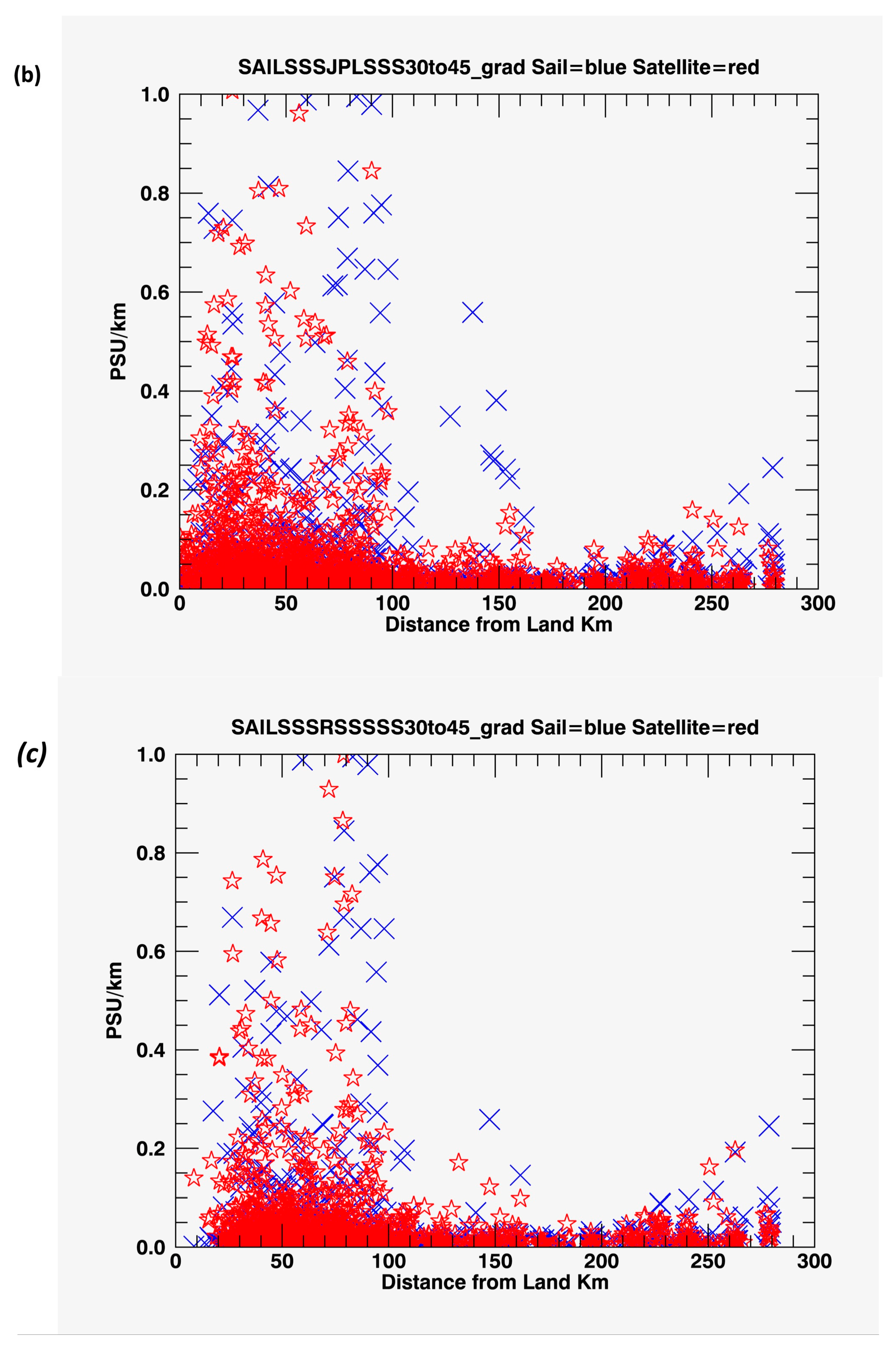 Remotesensing 15 00484 g014b Remotesensing 15 00484 g014b