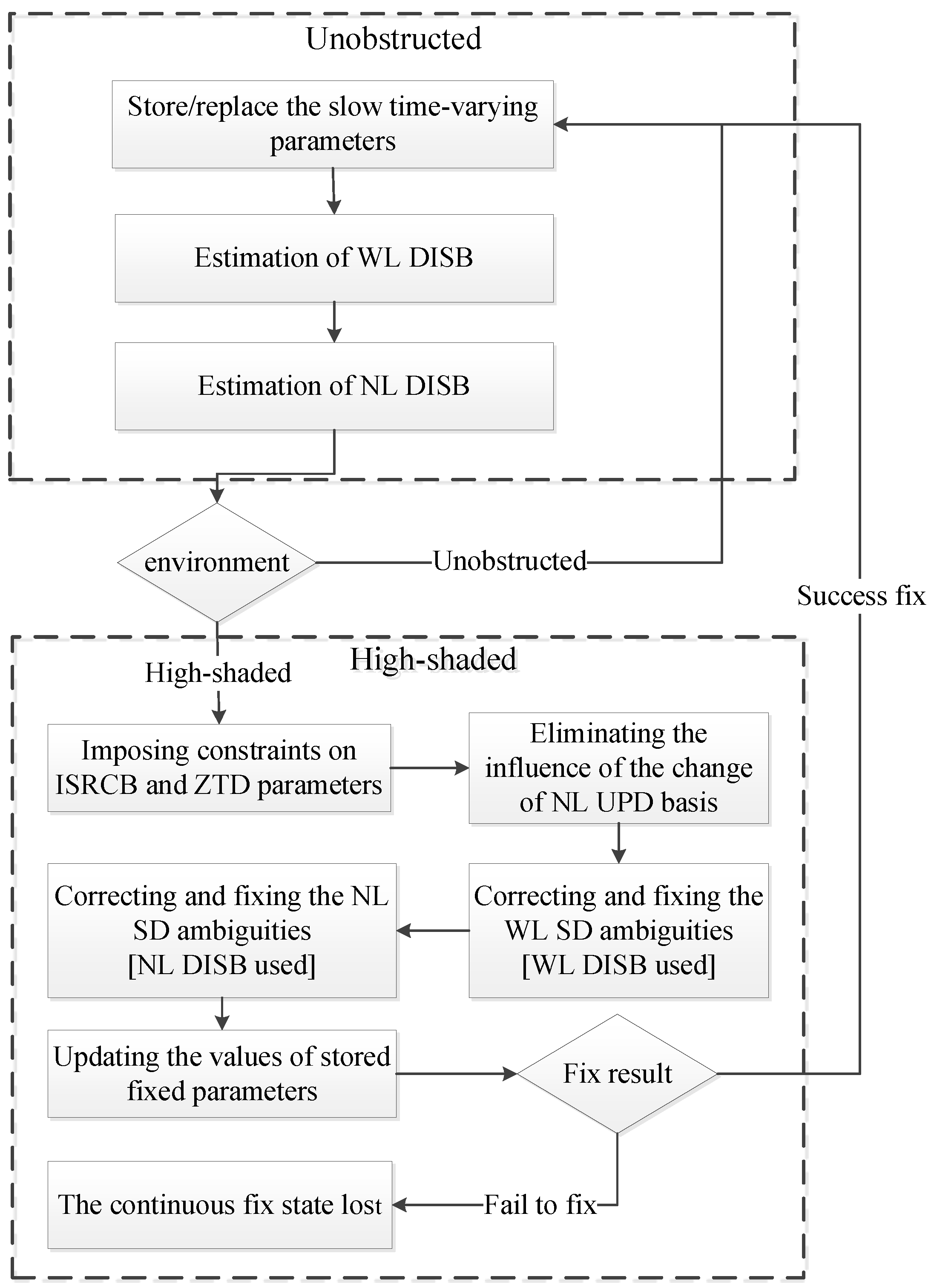 Remotesensing 15 00485 g001