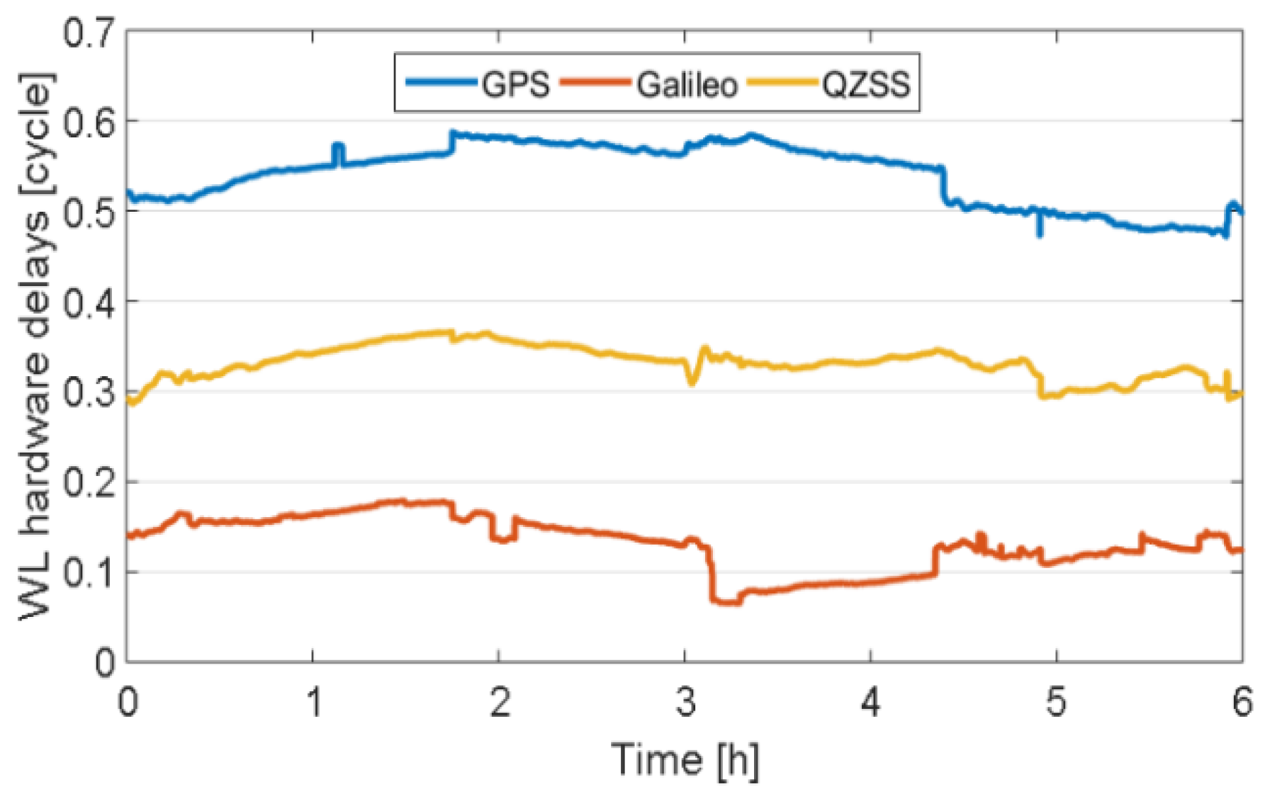 Remotesensing 15 00485 g003