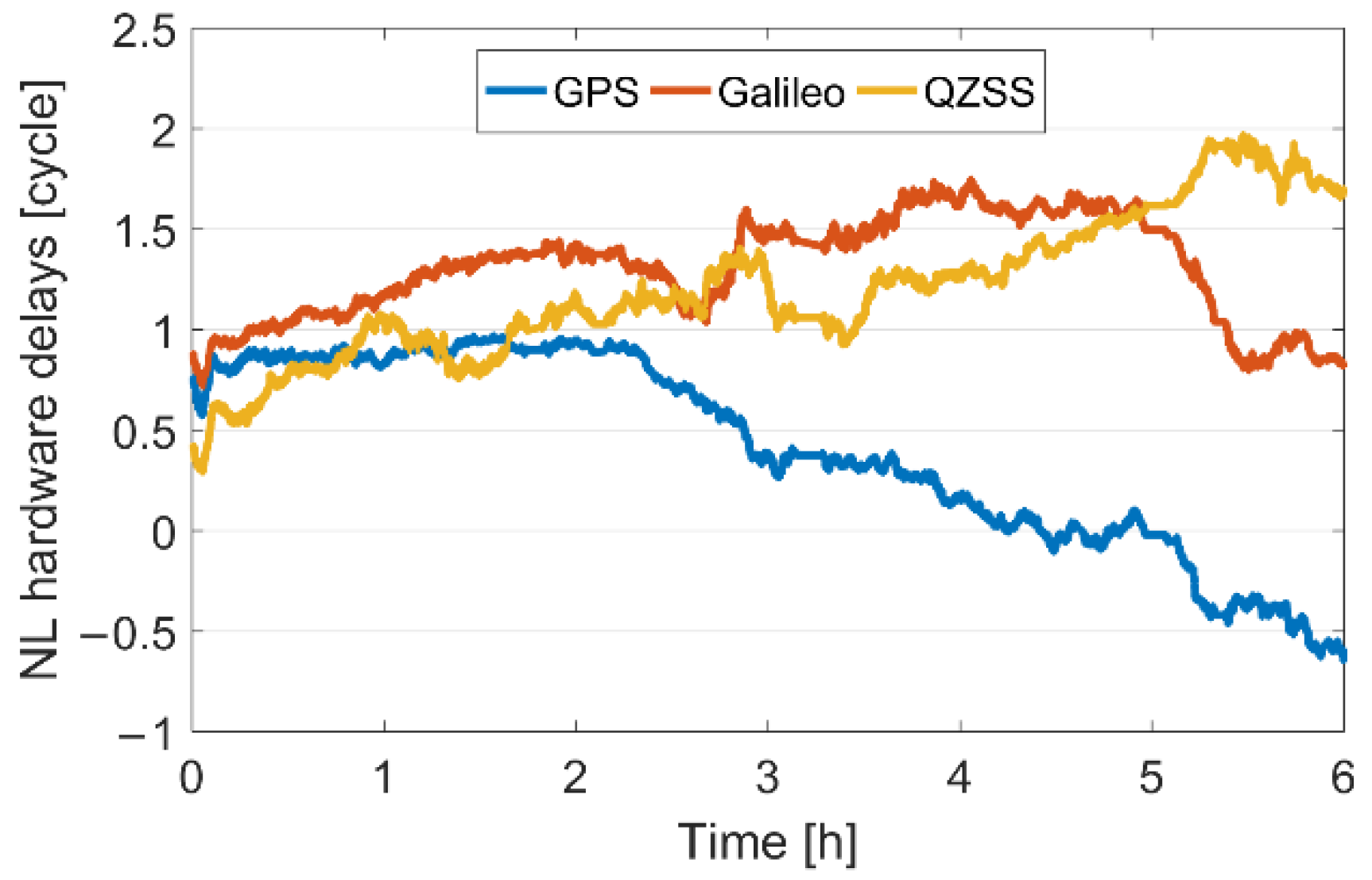 Remotesensing 15 00485 g005