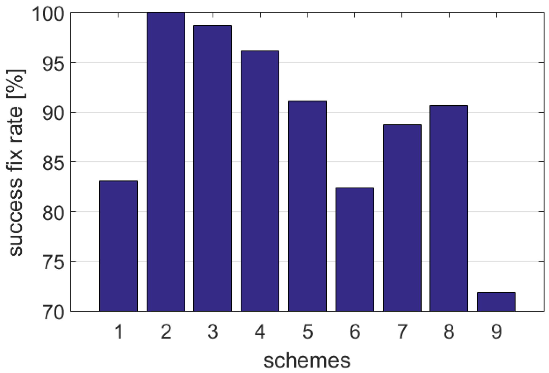 Remotesensing 15 00485 g009