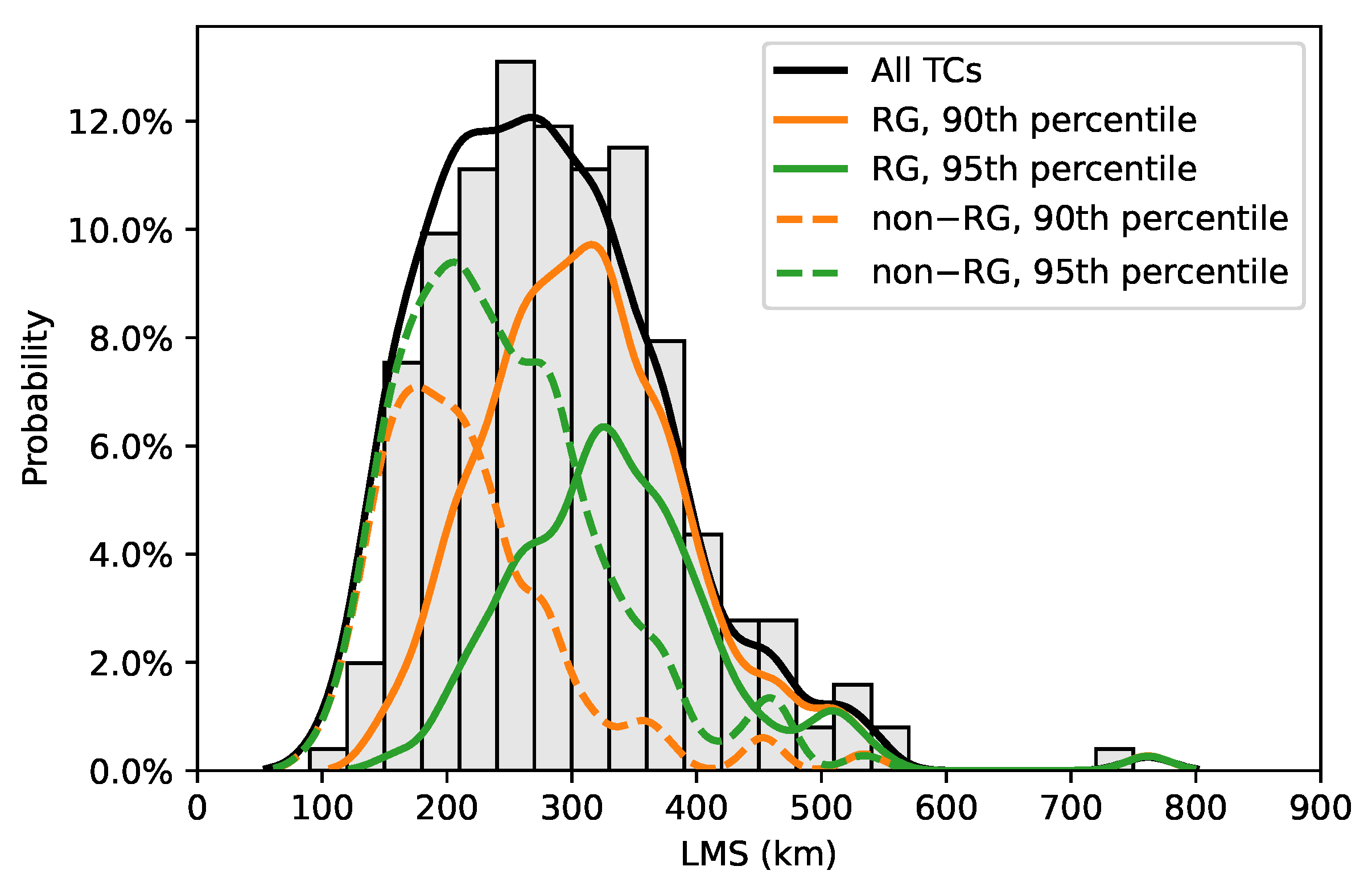 Remotesensing 15 00486 g004 Remotesensing 15 00486 g004