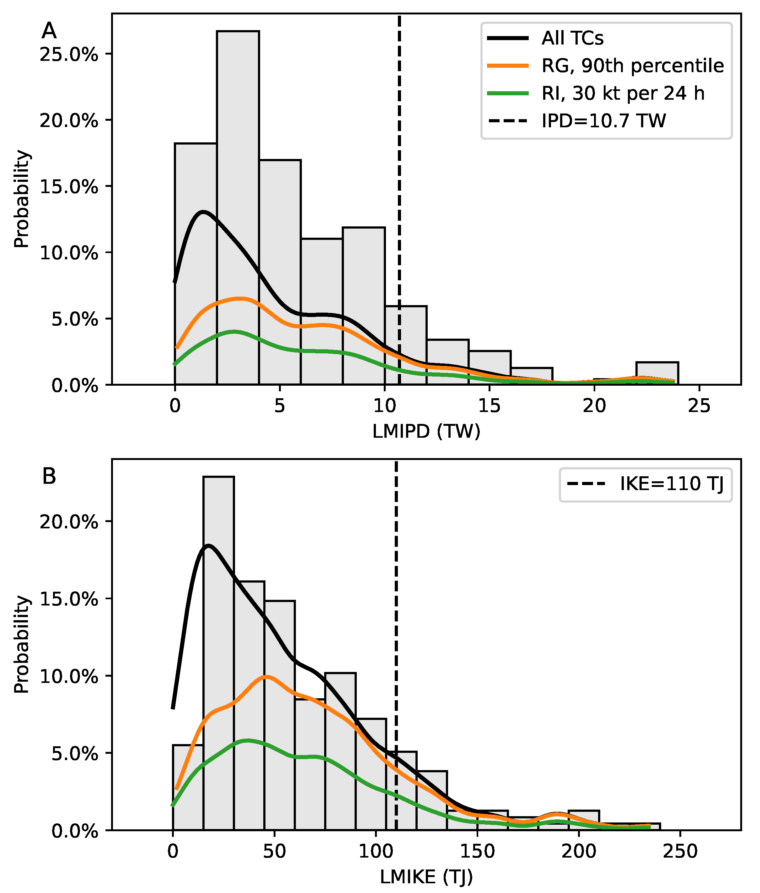 Remotesensing 15 00486 g005 Remotesensing 15 00486 g005