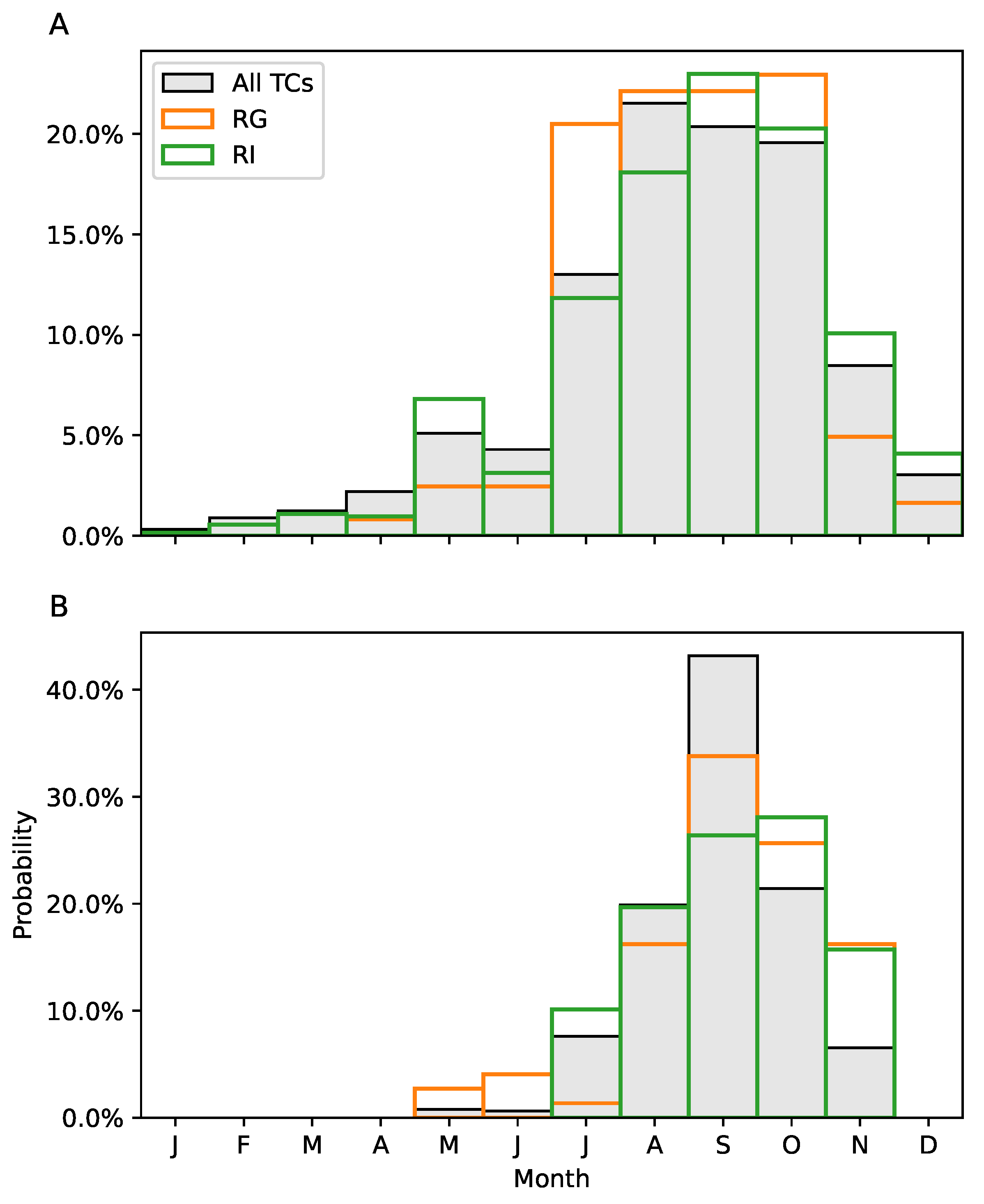 Remotesensing 15 00486 g008 Remotesensing 15 00486 g008