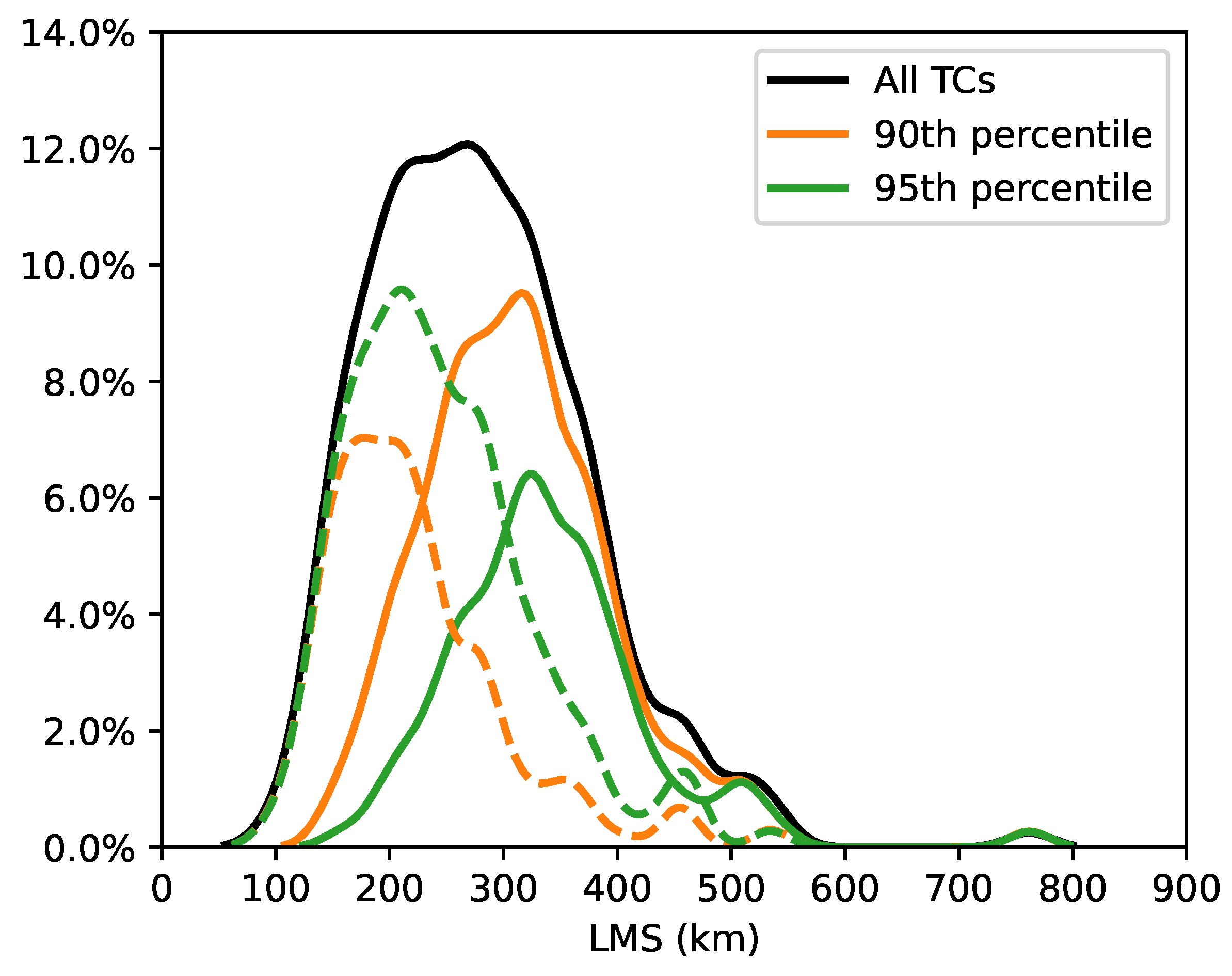 Remotesensing 15 00486 g011 Remotesensing 15 00486 g011