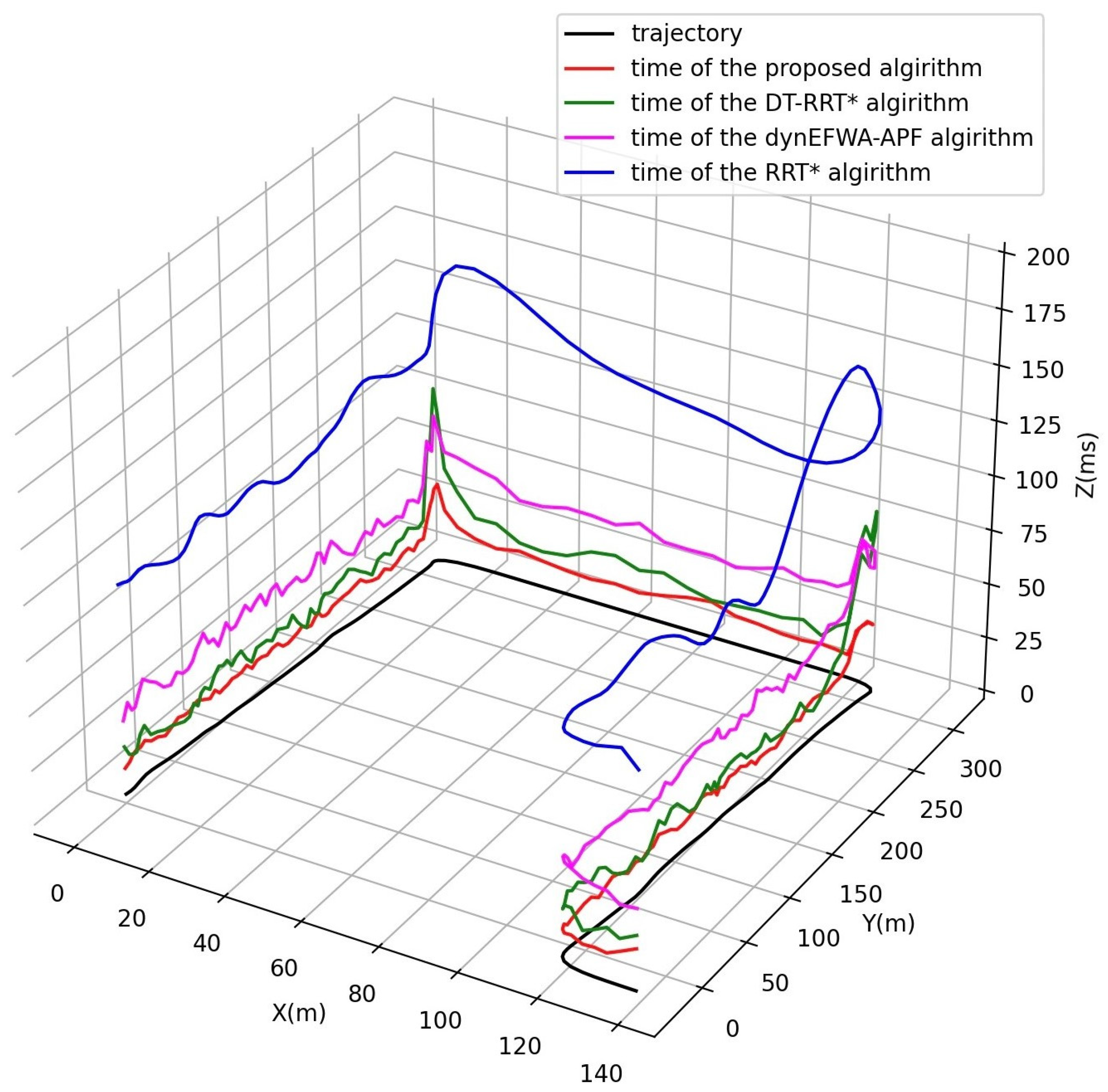 Remotesensing 15 00487 g019