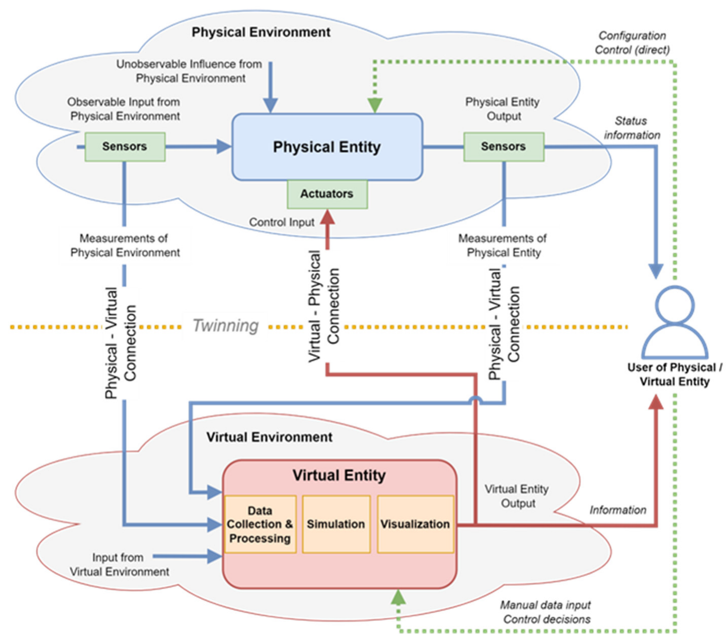 Remotesensing 15 00489 g006
