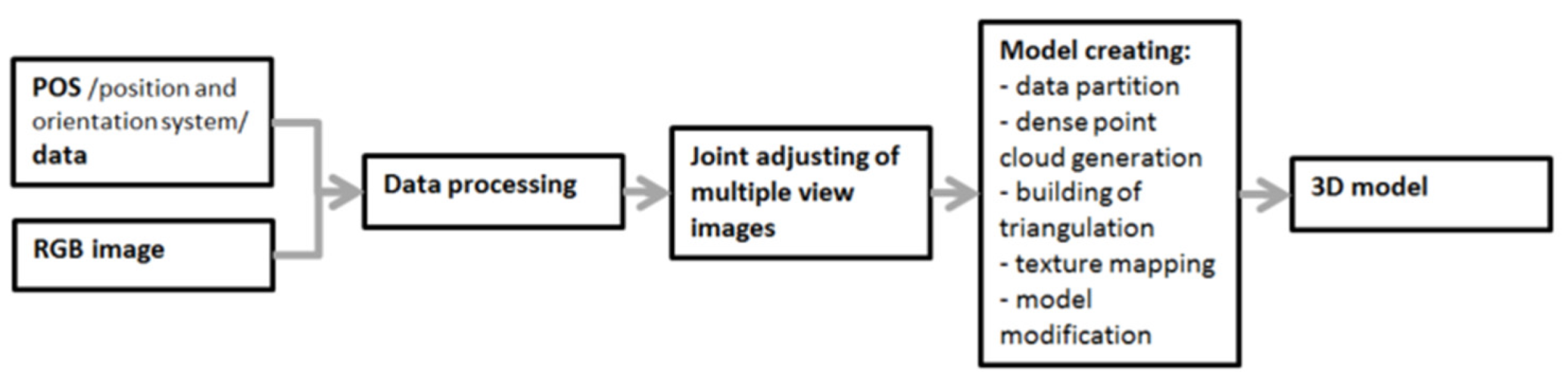 Remotesensing 15 00489 g013