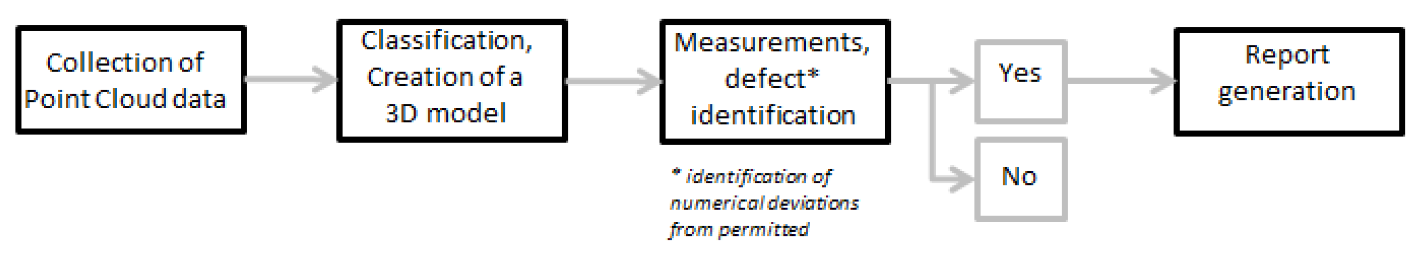 Remotesensing 15 00489 g018