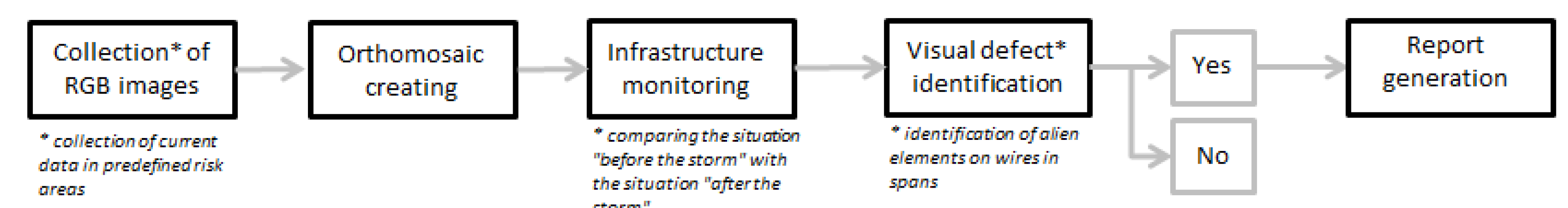 Remotesensing 15 00489 g026