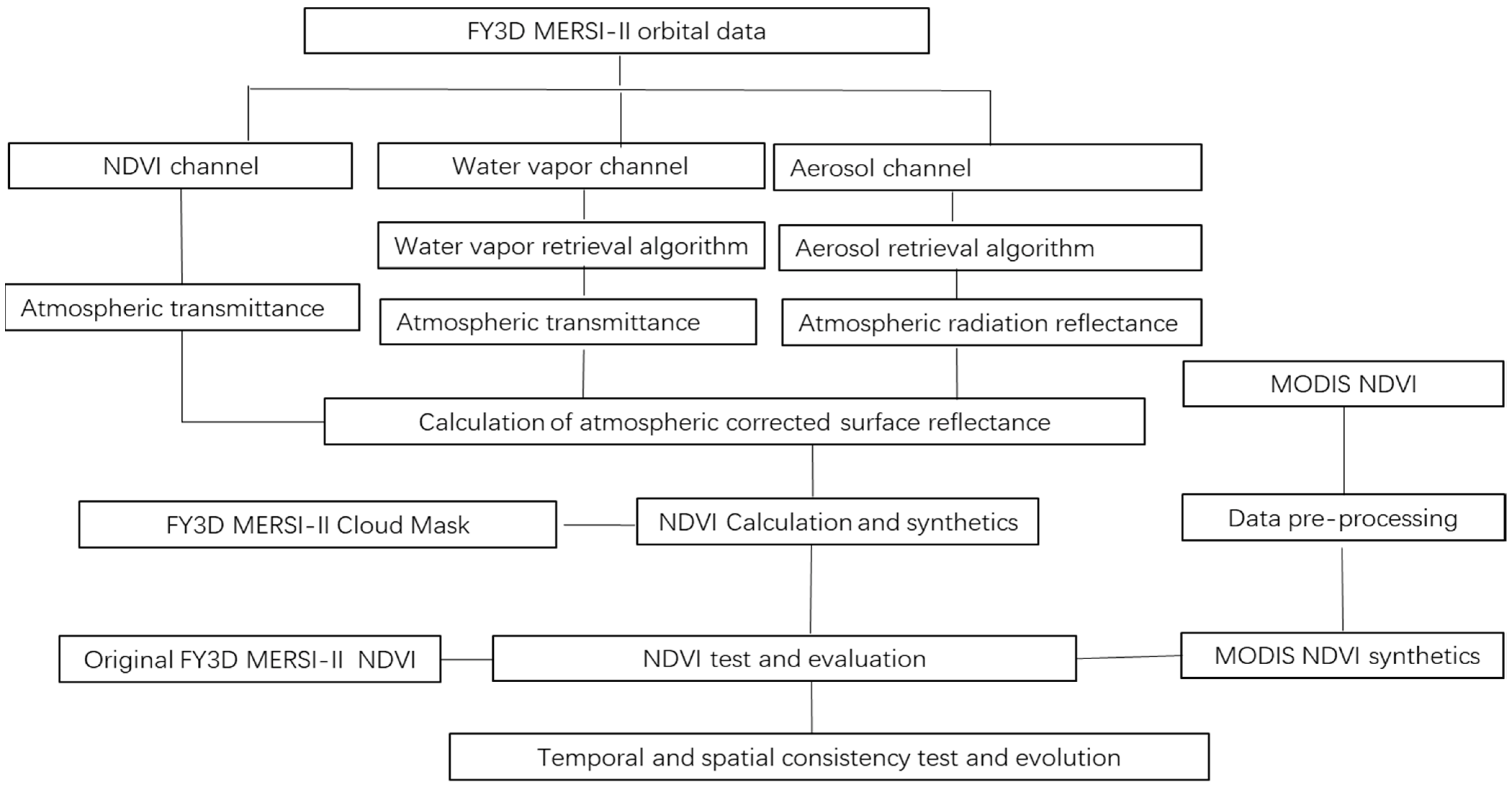 Remotesensing 15 00491 g002 Remotesensing 15 00491 g002