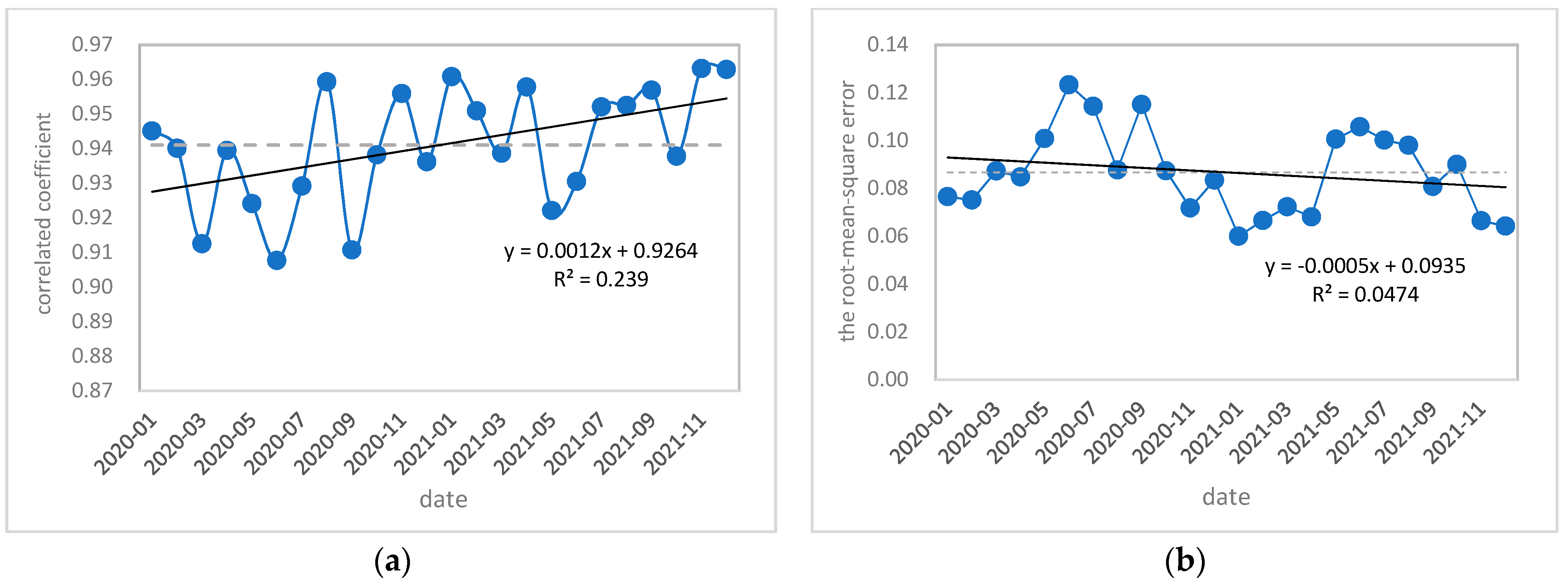 Remotesensing 15 00491 g009 Remotesensing 15 00491 g009