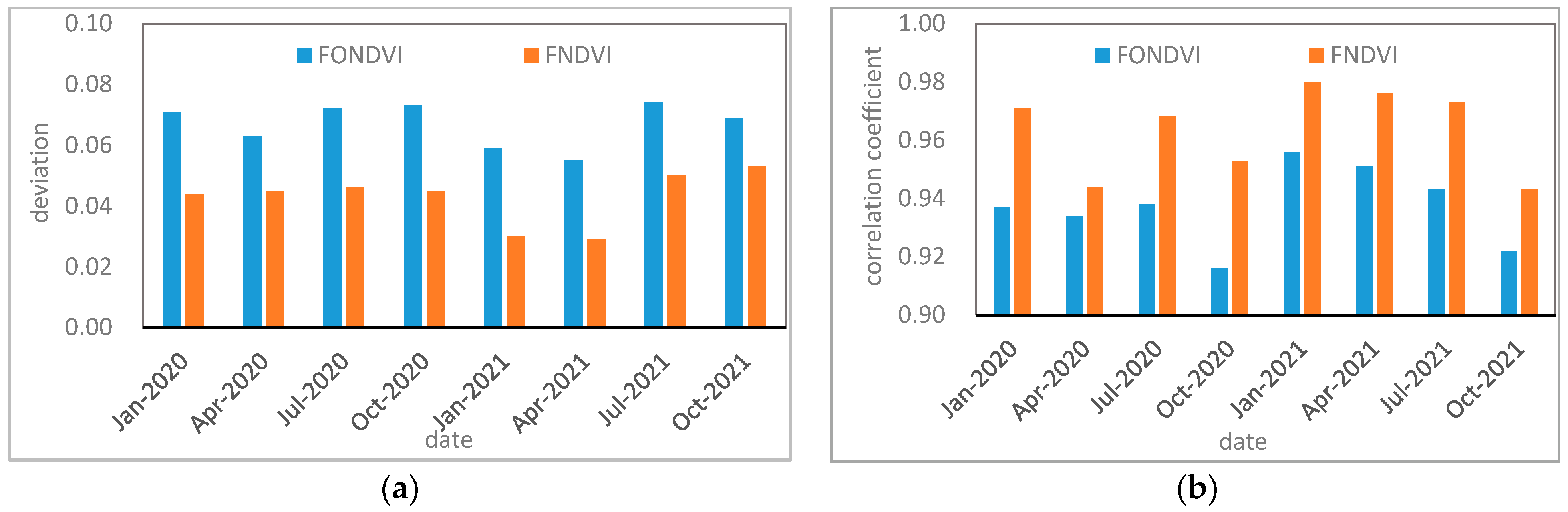 Remotesensing 15 00491 g010 Remotesensing 15 00491 g010