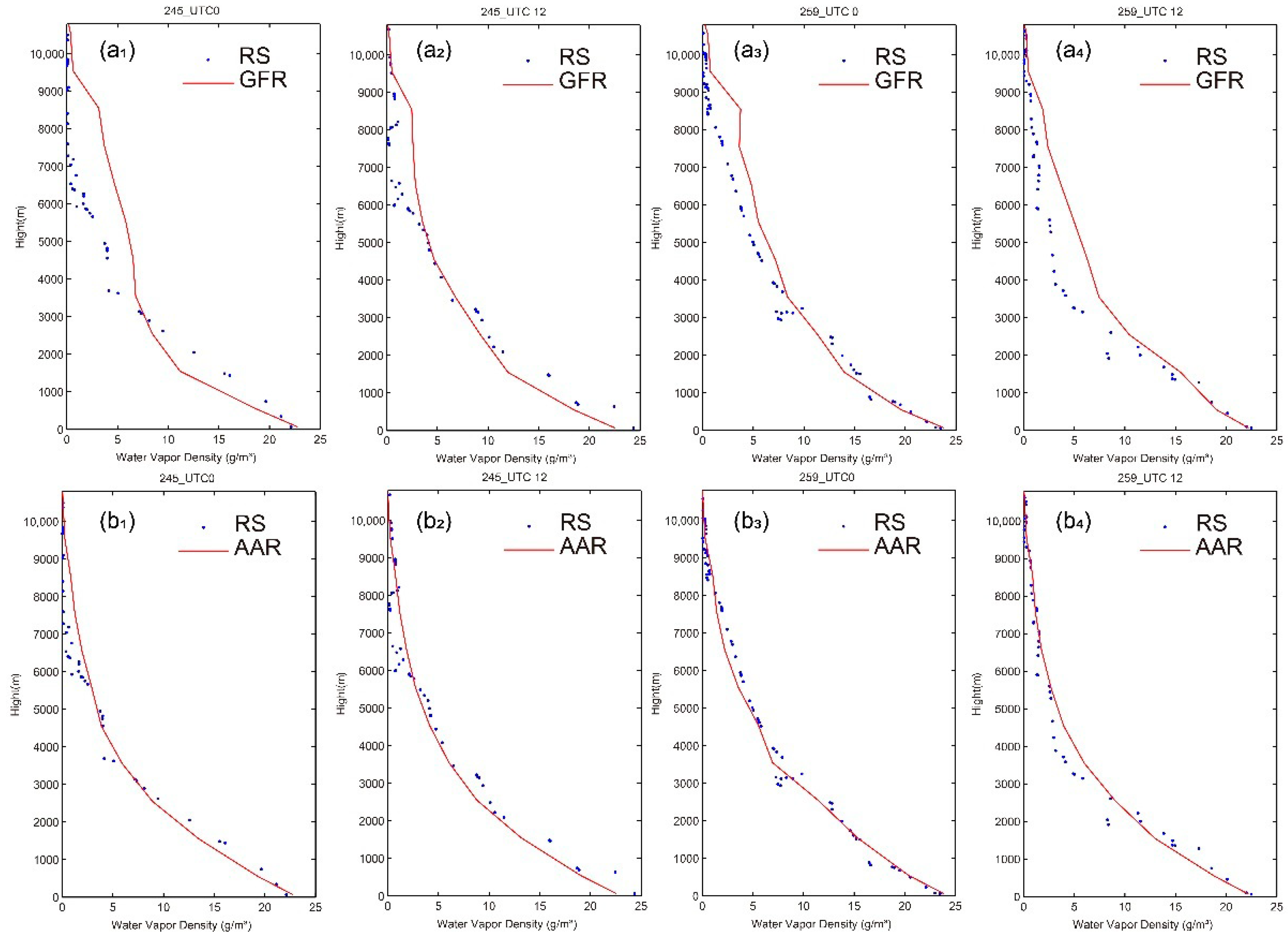 Remotesensing 15 00492 g006 Remotesensing 15 00492 g006