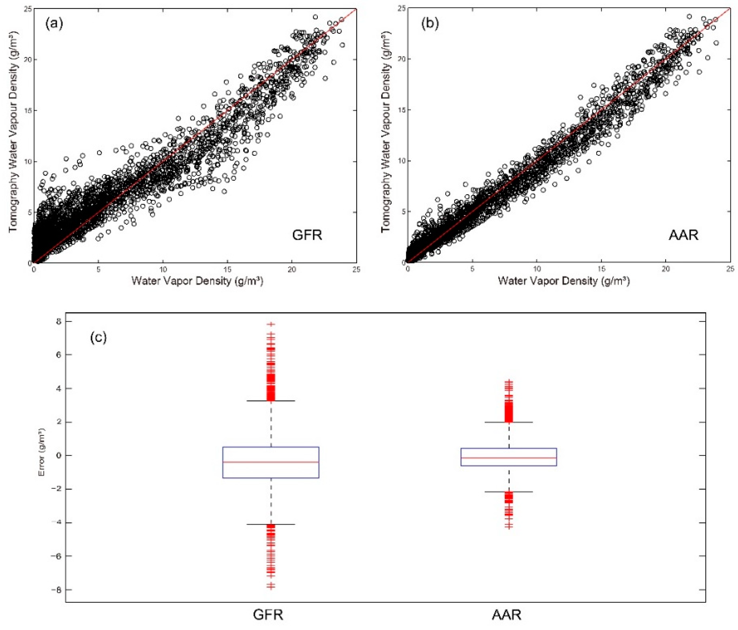 Remotesensing 15 00492 g007 Remotesensing 15 00492 g007