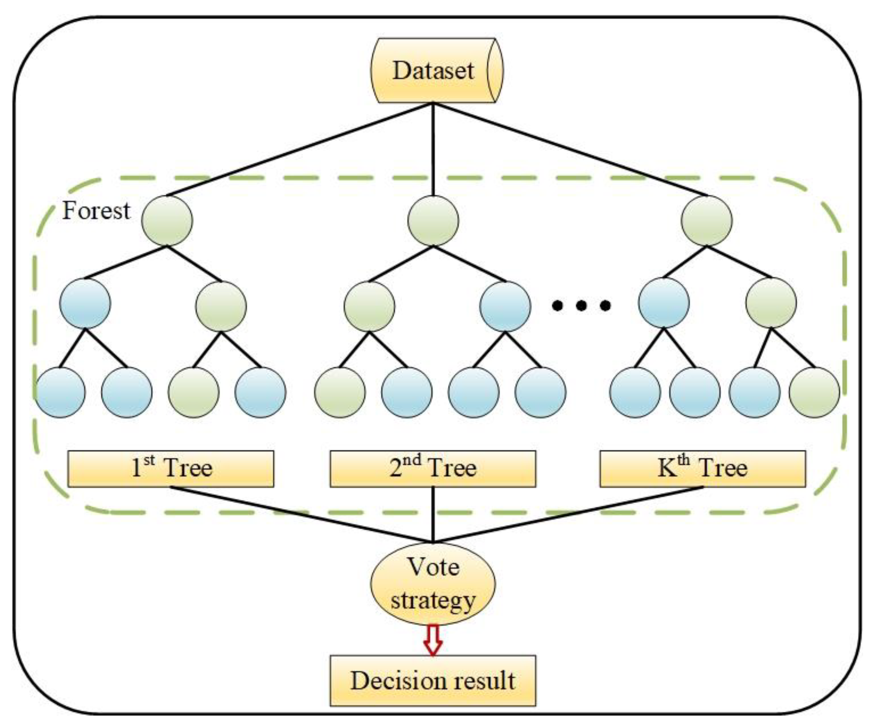 Remotesensing 15 00493 g005