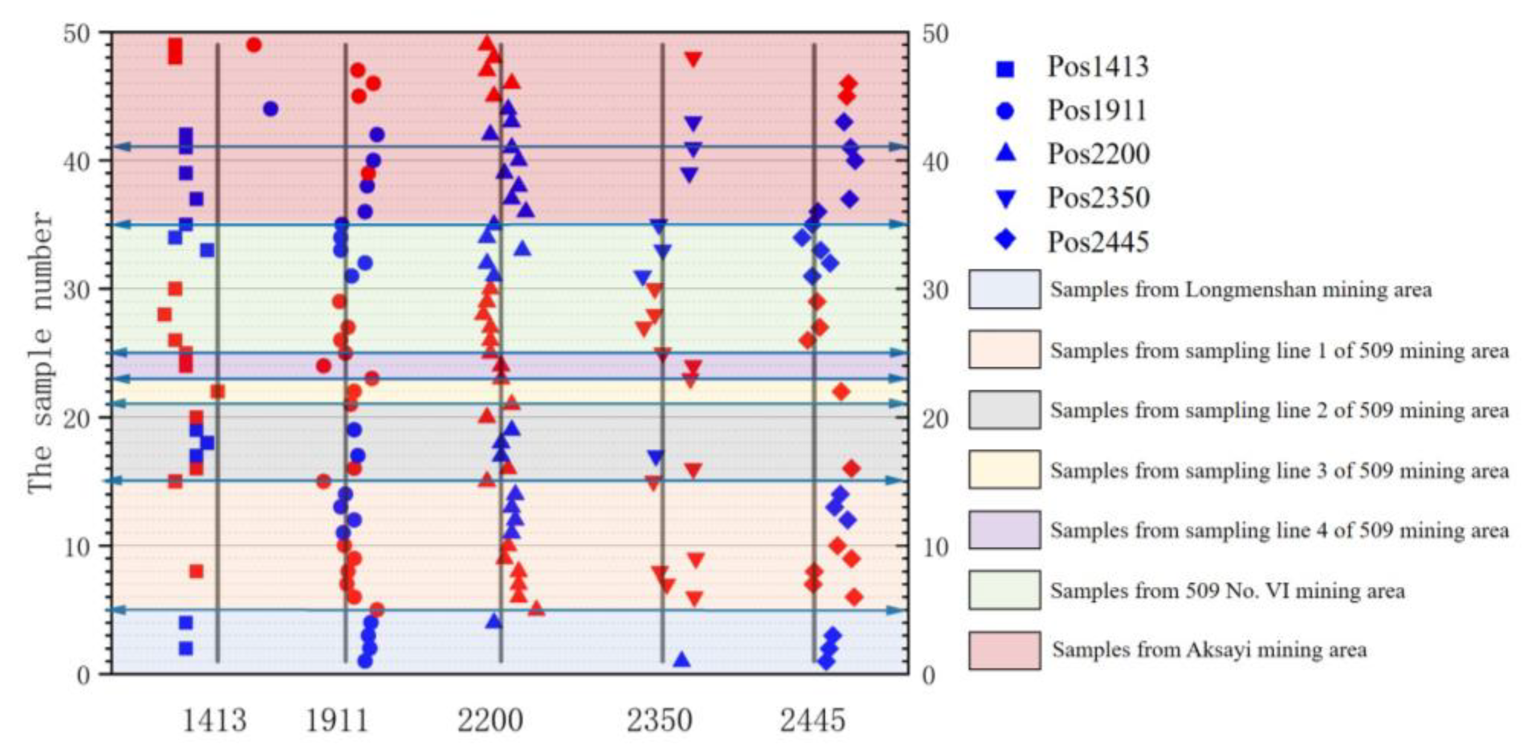 Remotesensing 15 00493 g007