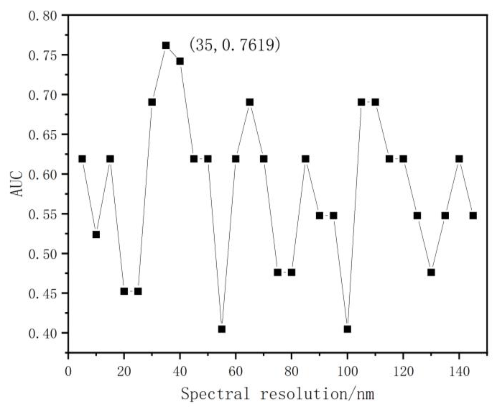 Remotesensing 15 00493 g010