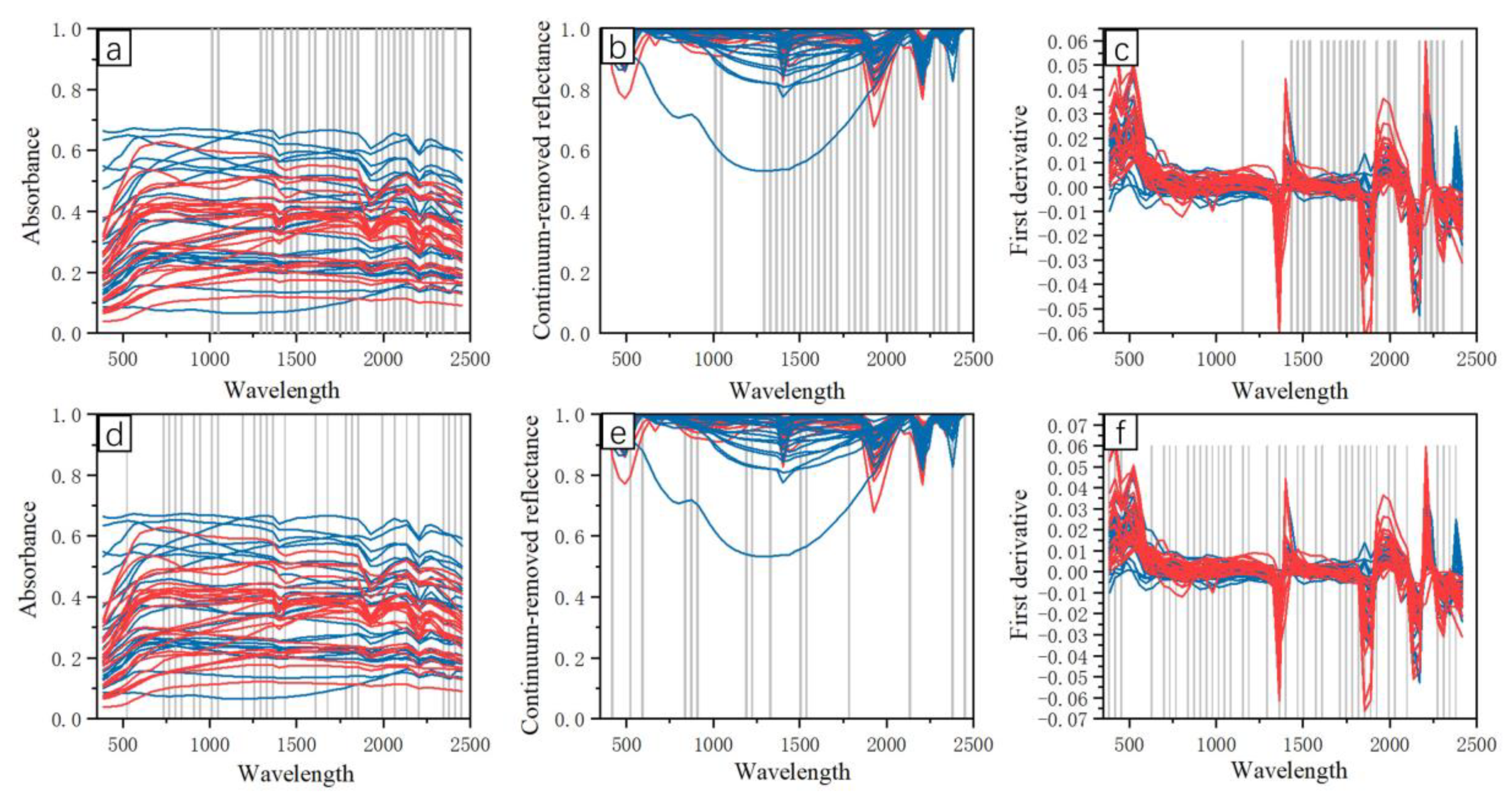 Remotesensing 15 00493 g011