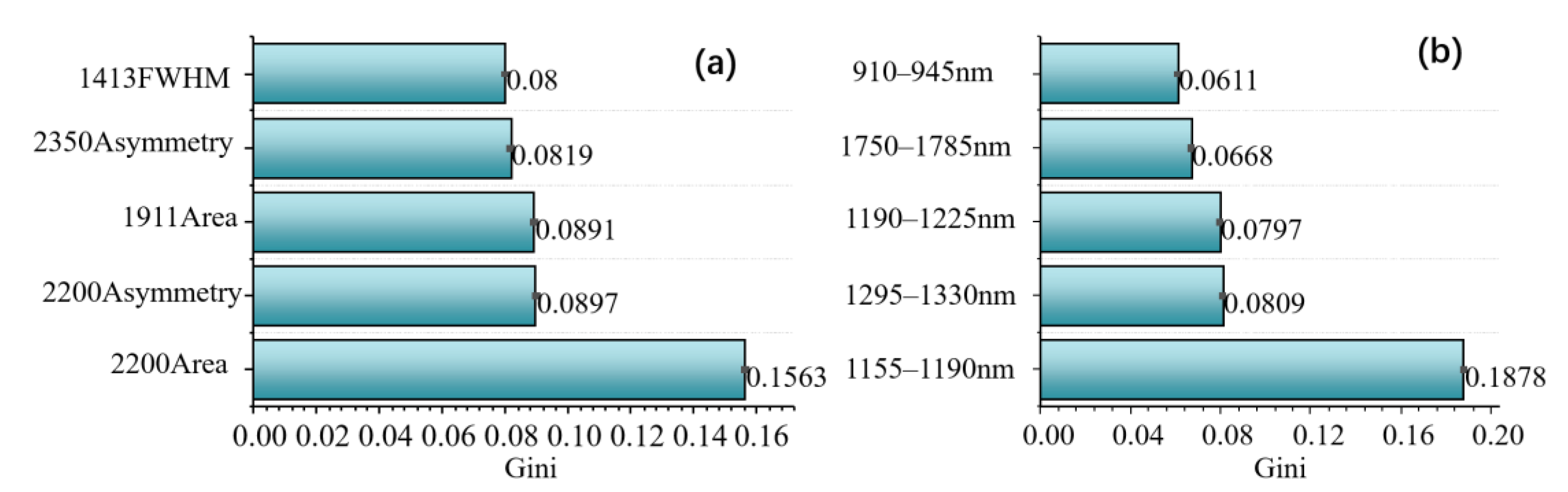 Remotesensing 15 00493 g013