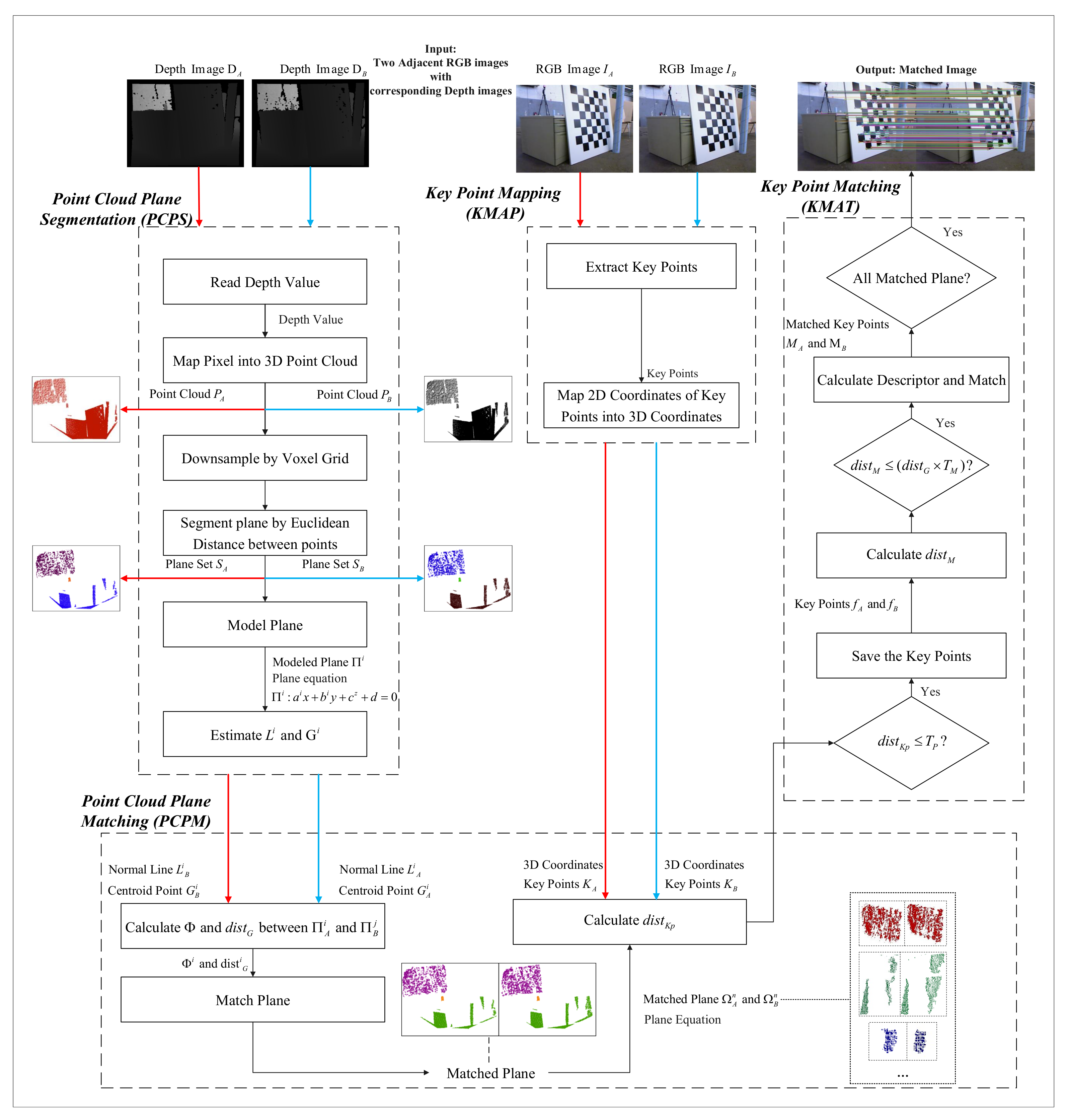 Remotesensing 15 00497 g001