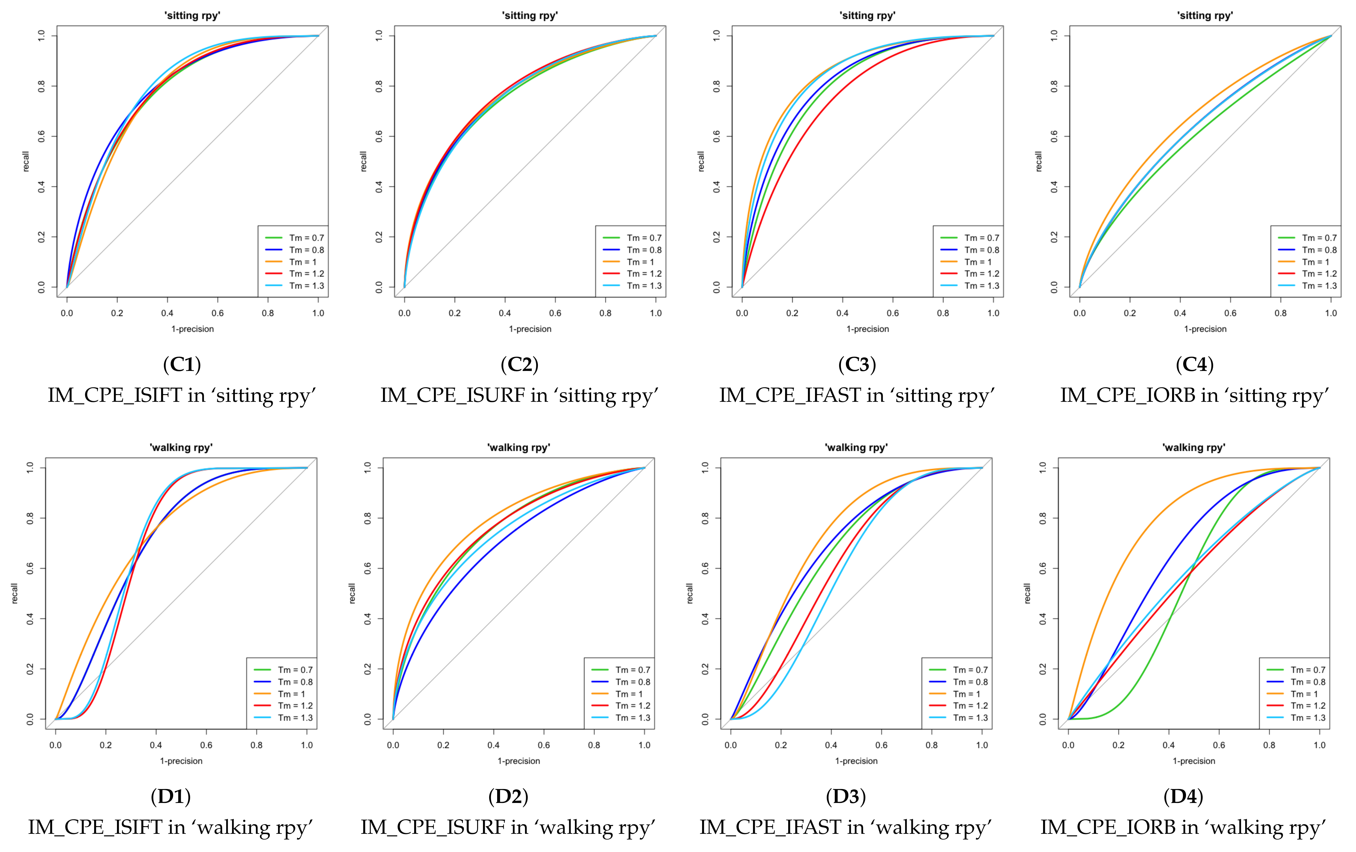 Remotesensing 15 00497 g004b