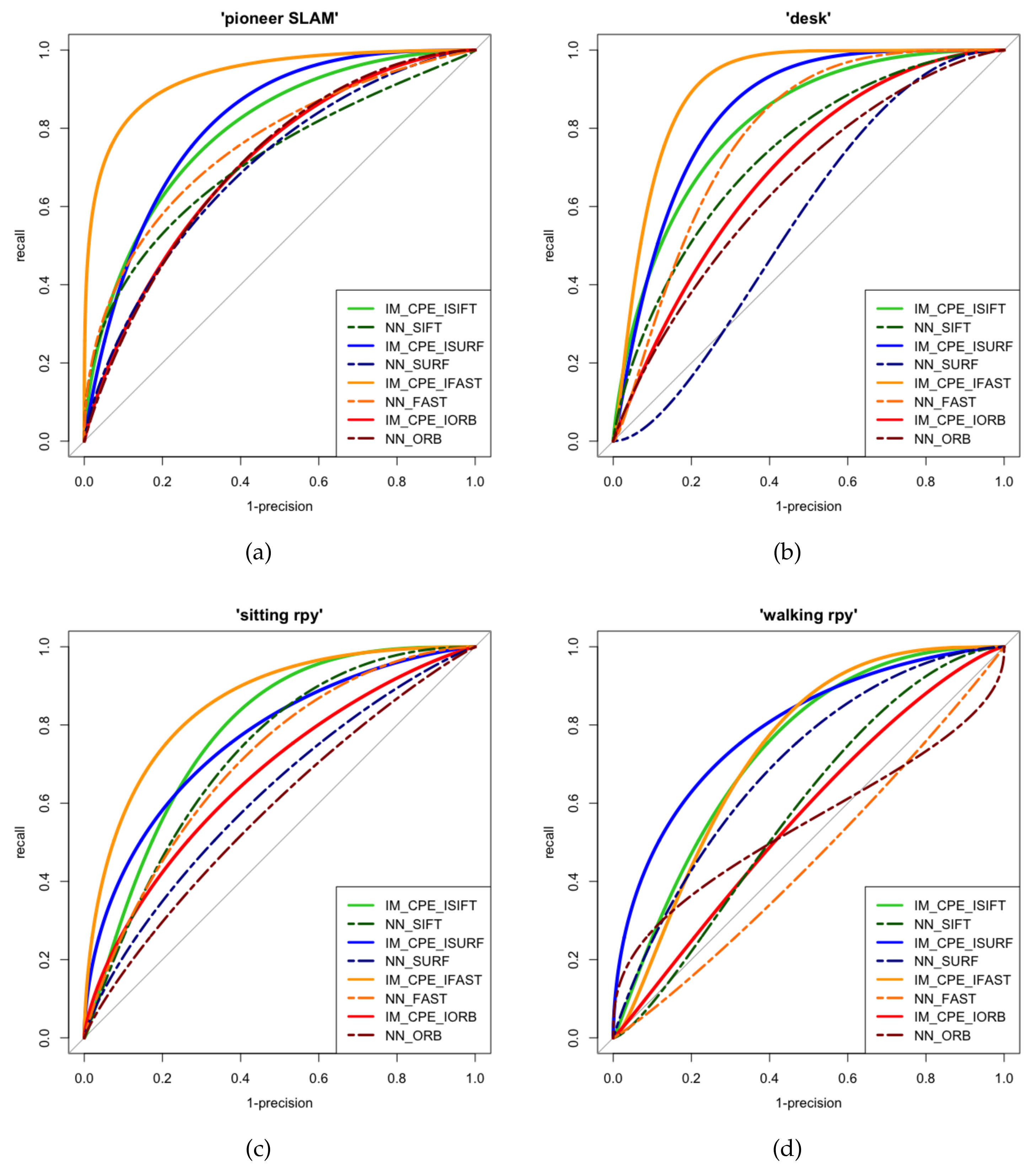 Remotesensing 15 00497 g006