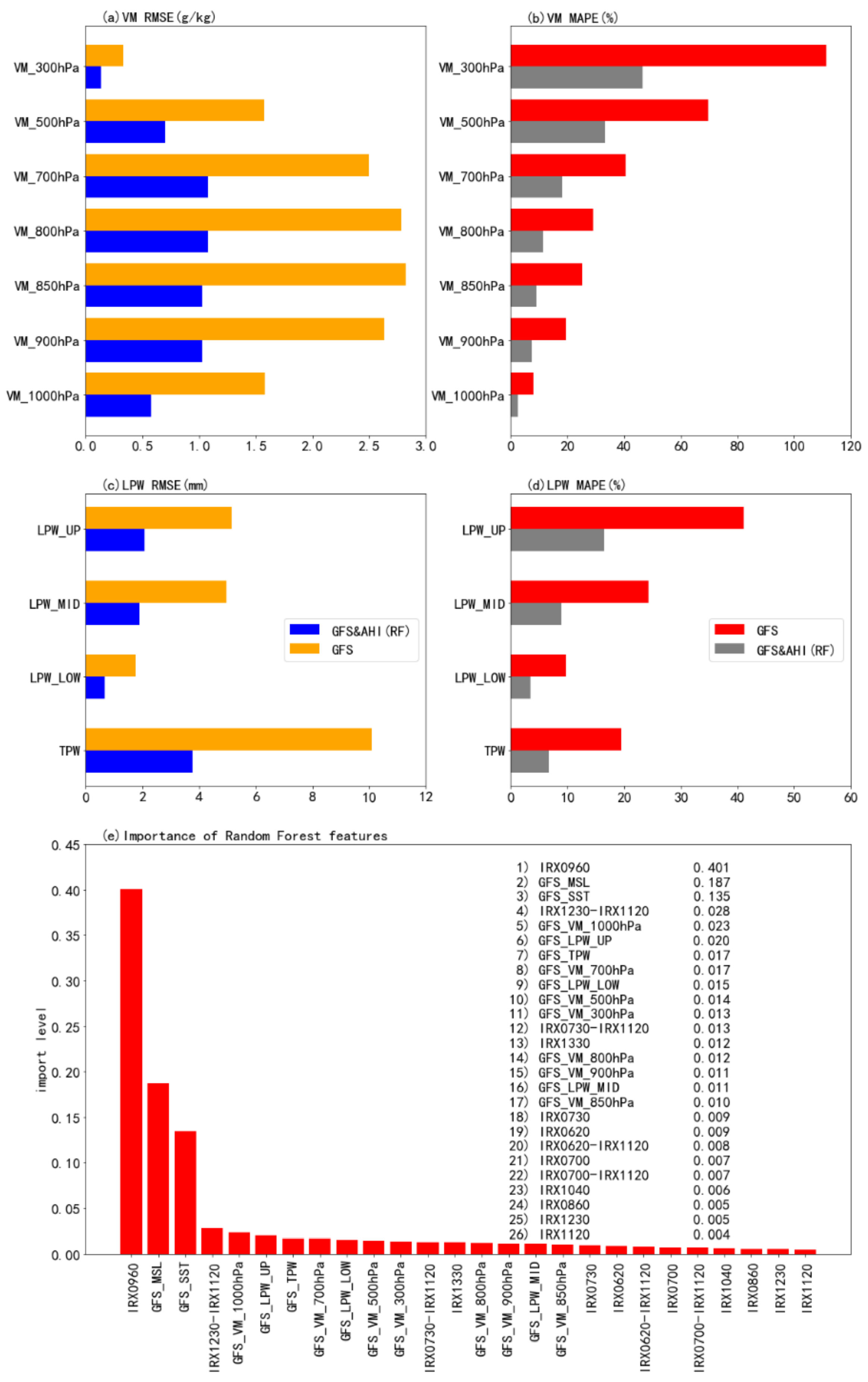 Remotesensing 15 00498 g001