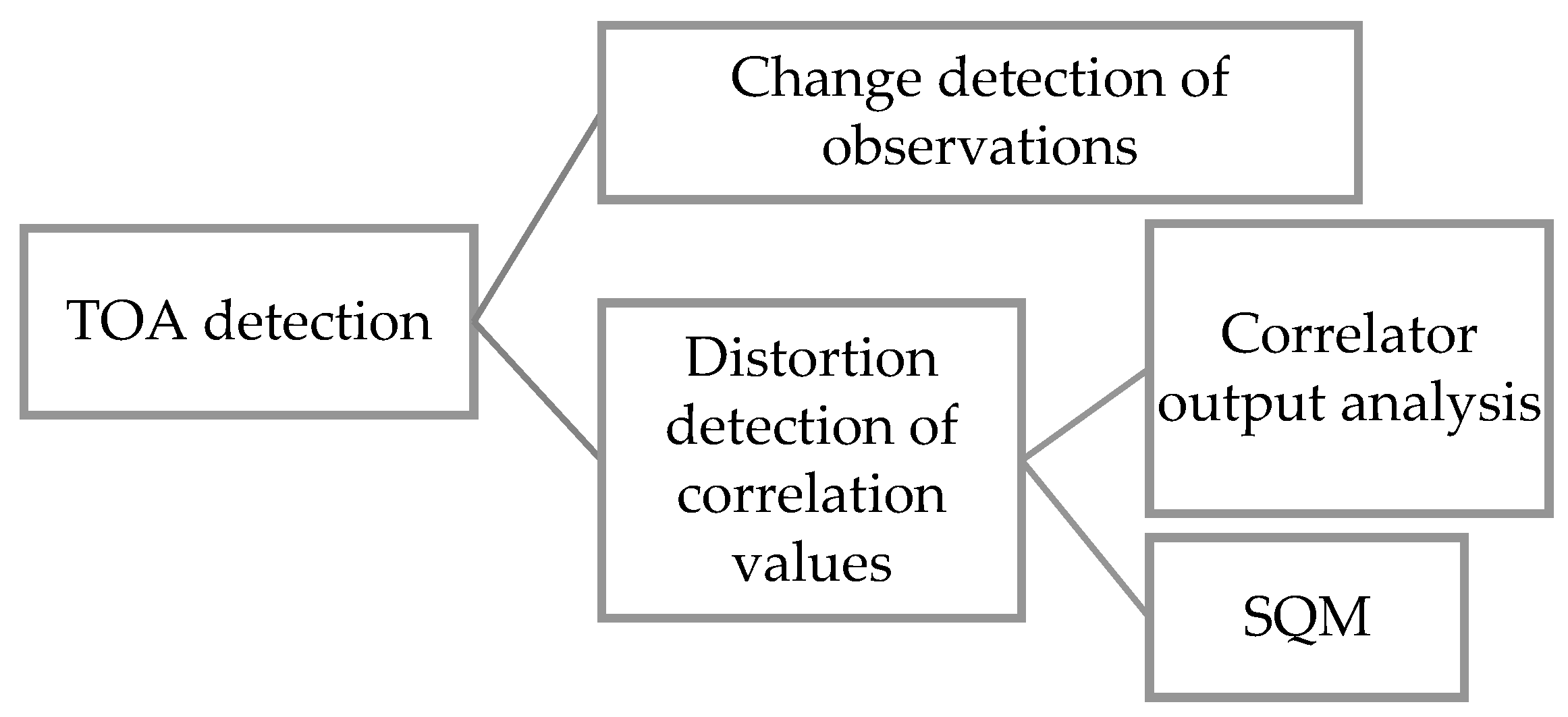 Remotesensing 15 00500 g001