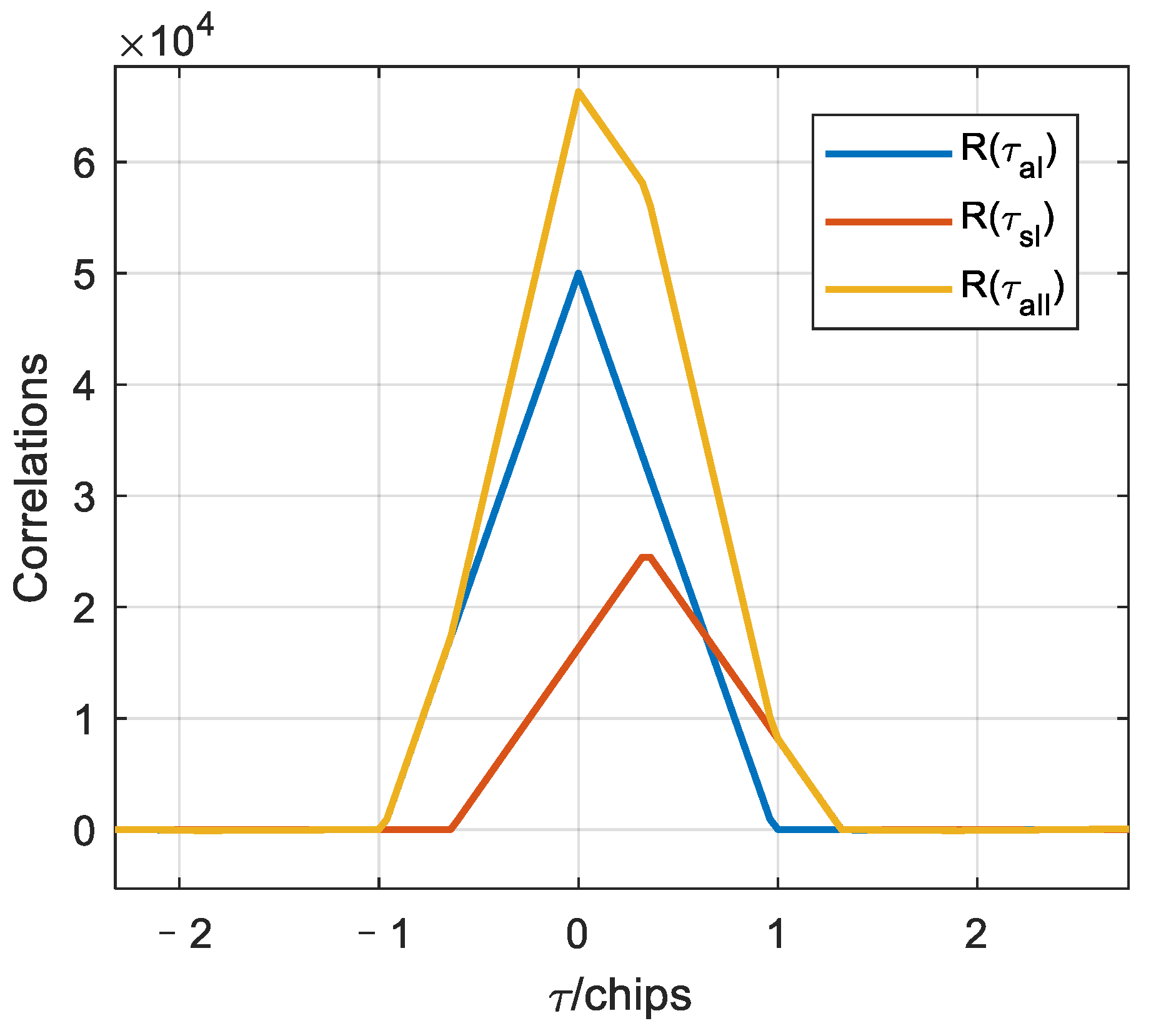 Remotesensing 15 00500 g002