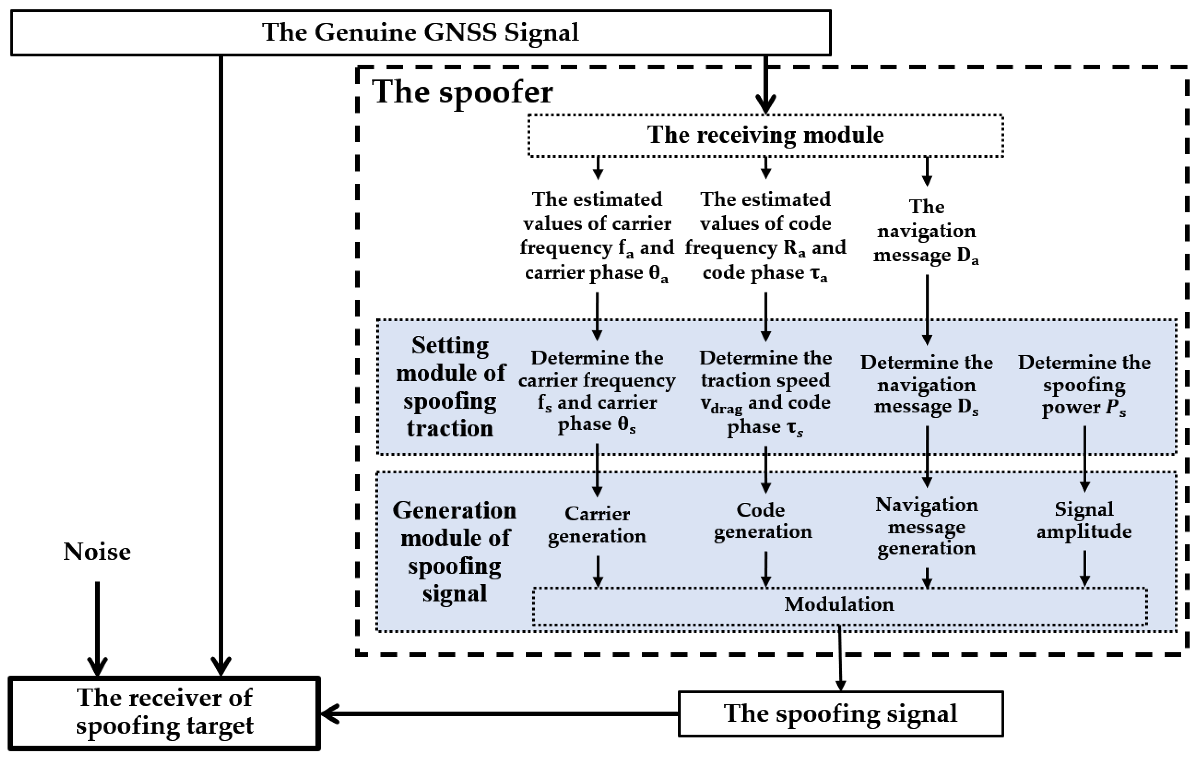 Remotesensing 15 00500 g005