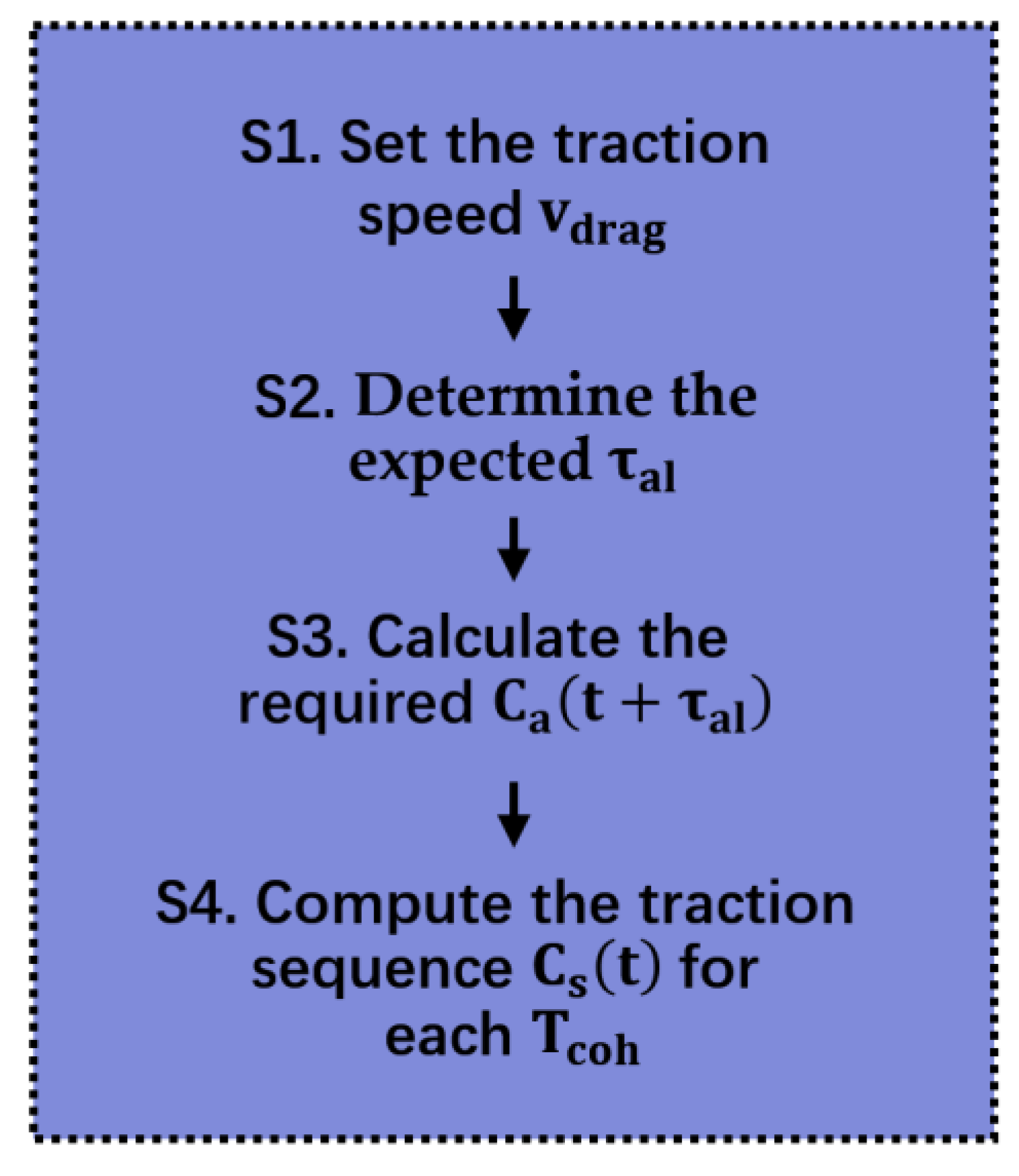 Remotesensing 15 00500 g007