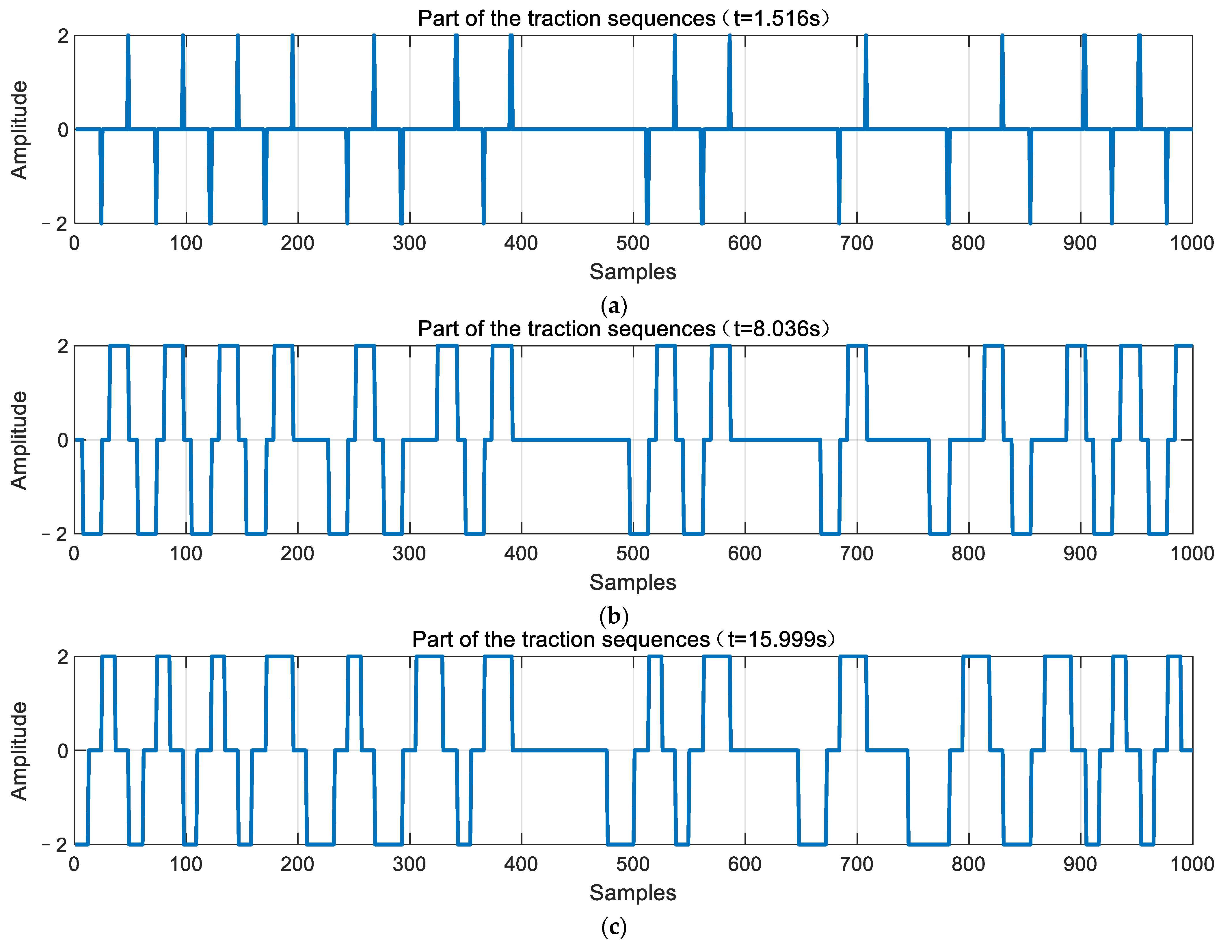 Remotesensing 15 00500 g008