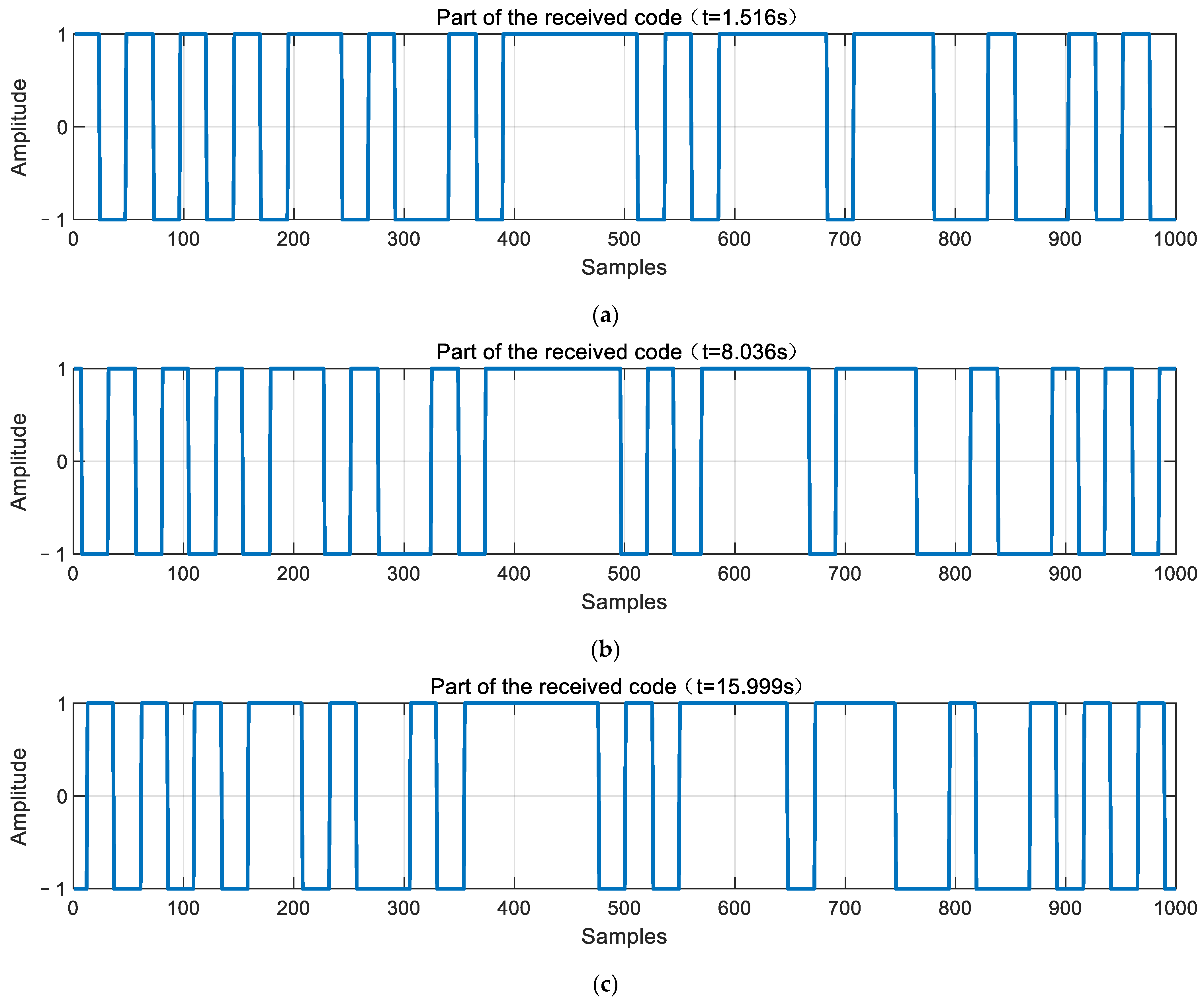 Remotesensing 15 00500 g009