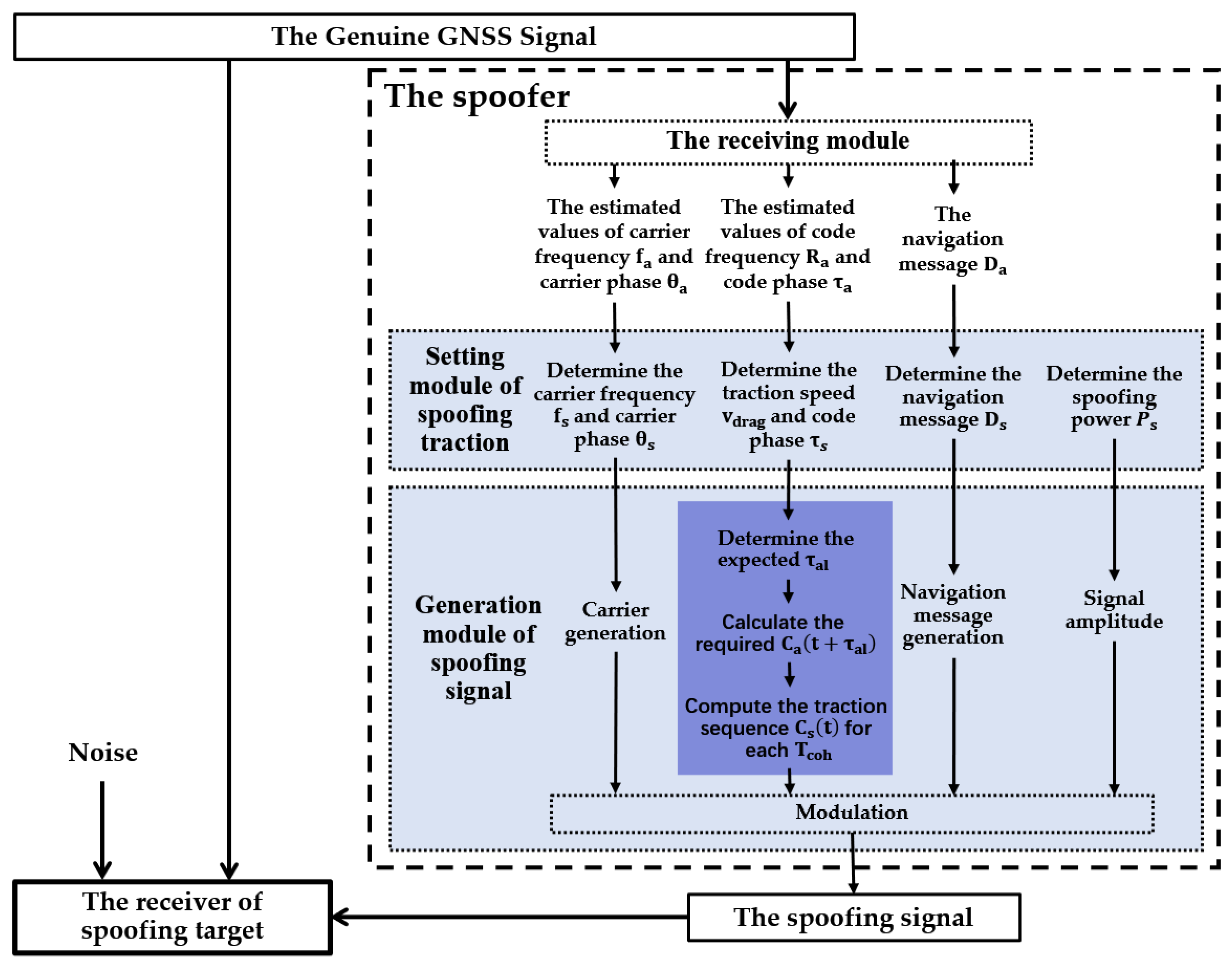 Remotesensing 15 00500 g010