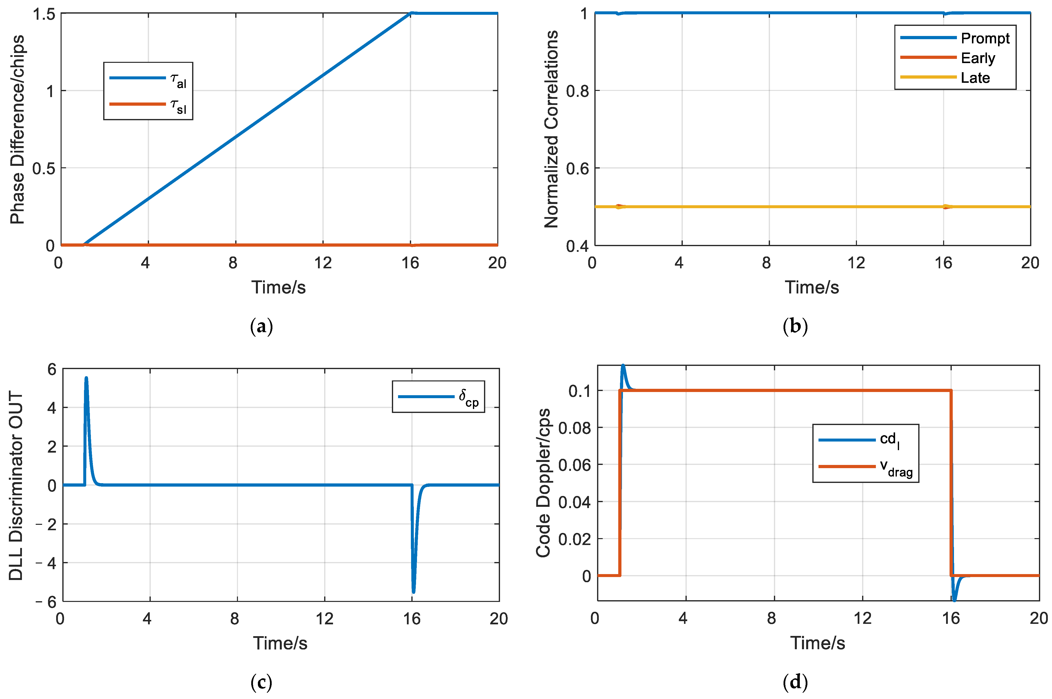 Remotesensing 15 00500 g013
