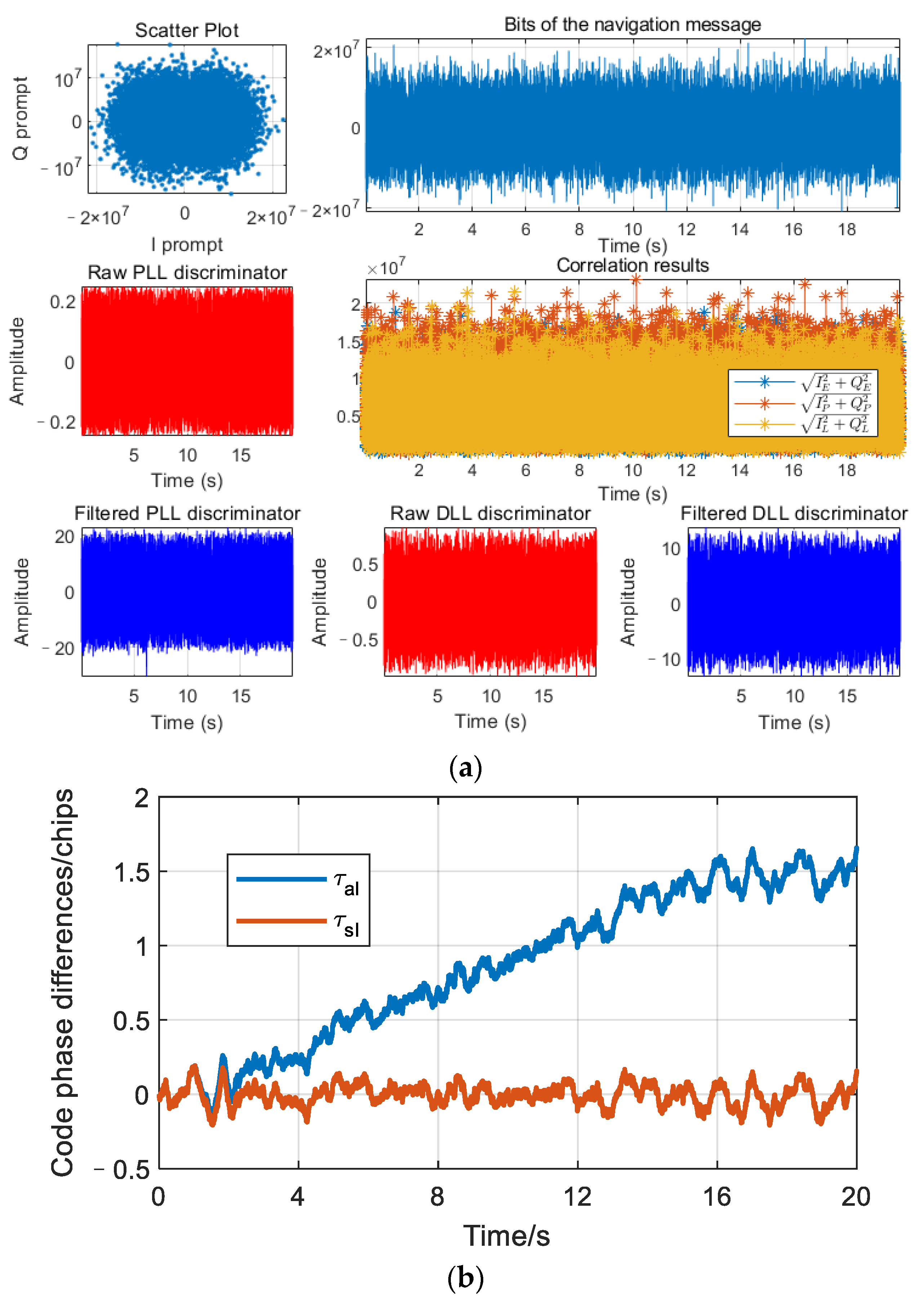 Remotesensing 15 00500 g019