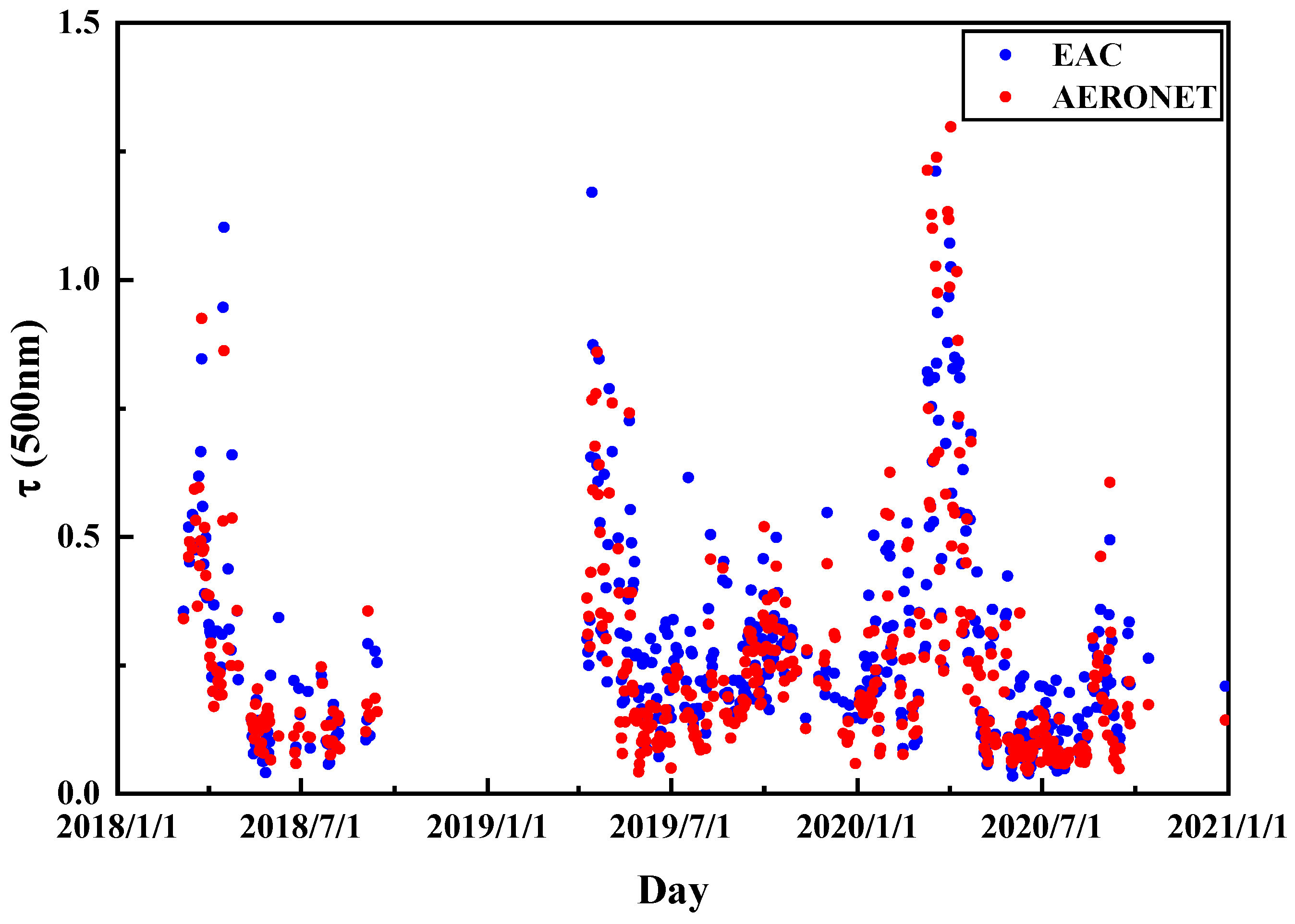 Remotesensing 15 00501 g002 Remotesensing 15 00501 g002