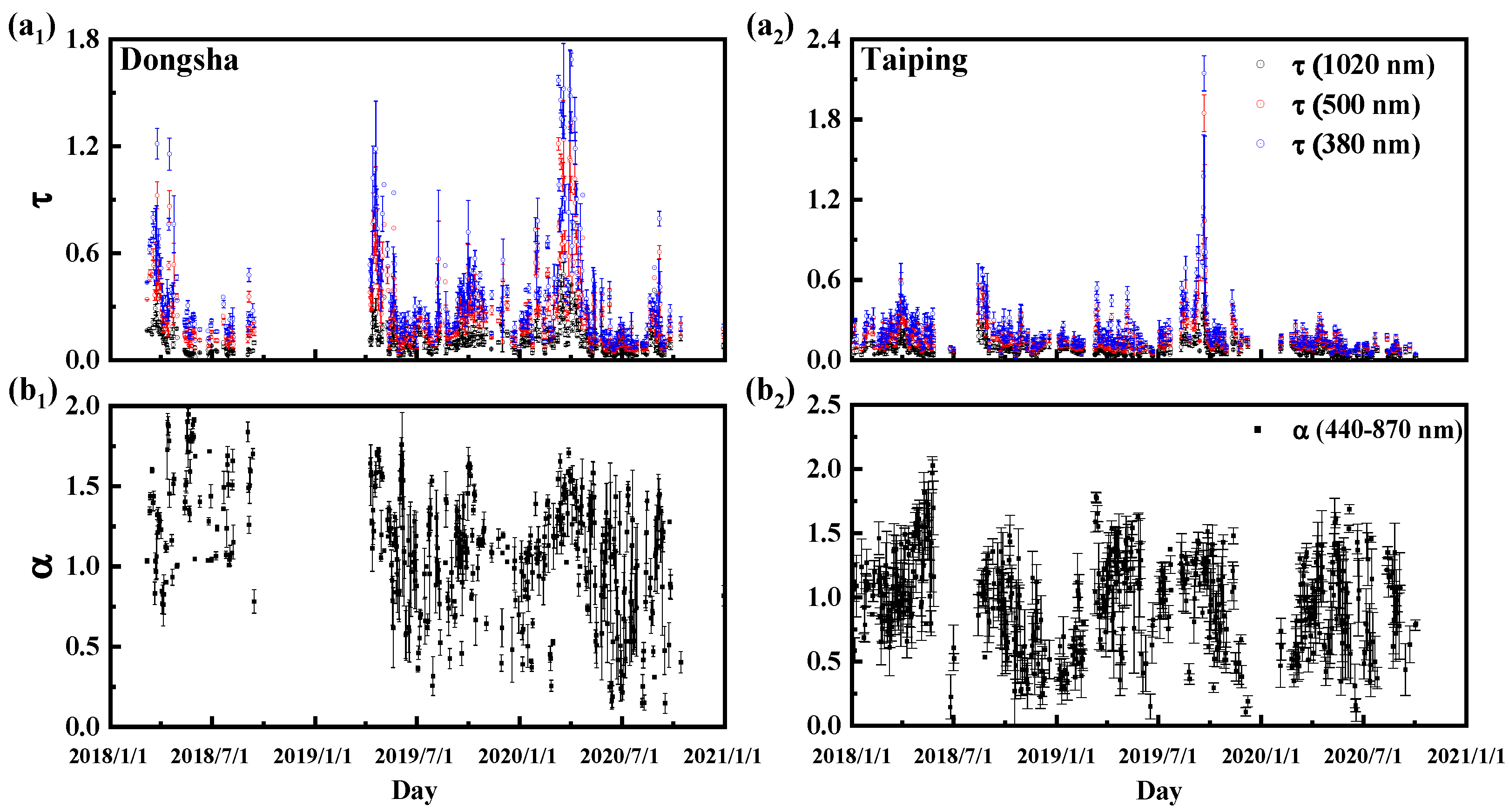 Remotesensing 15 00501 g003 Remotesensing 15 00501 g003