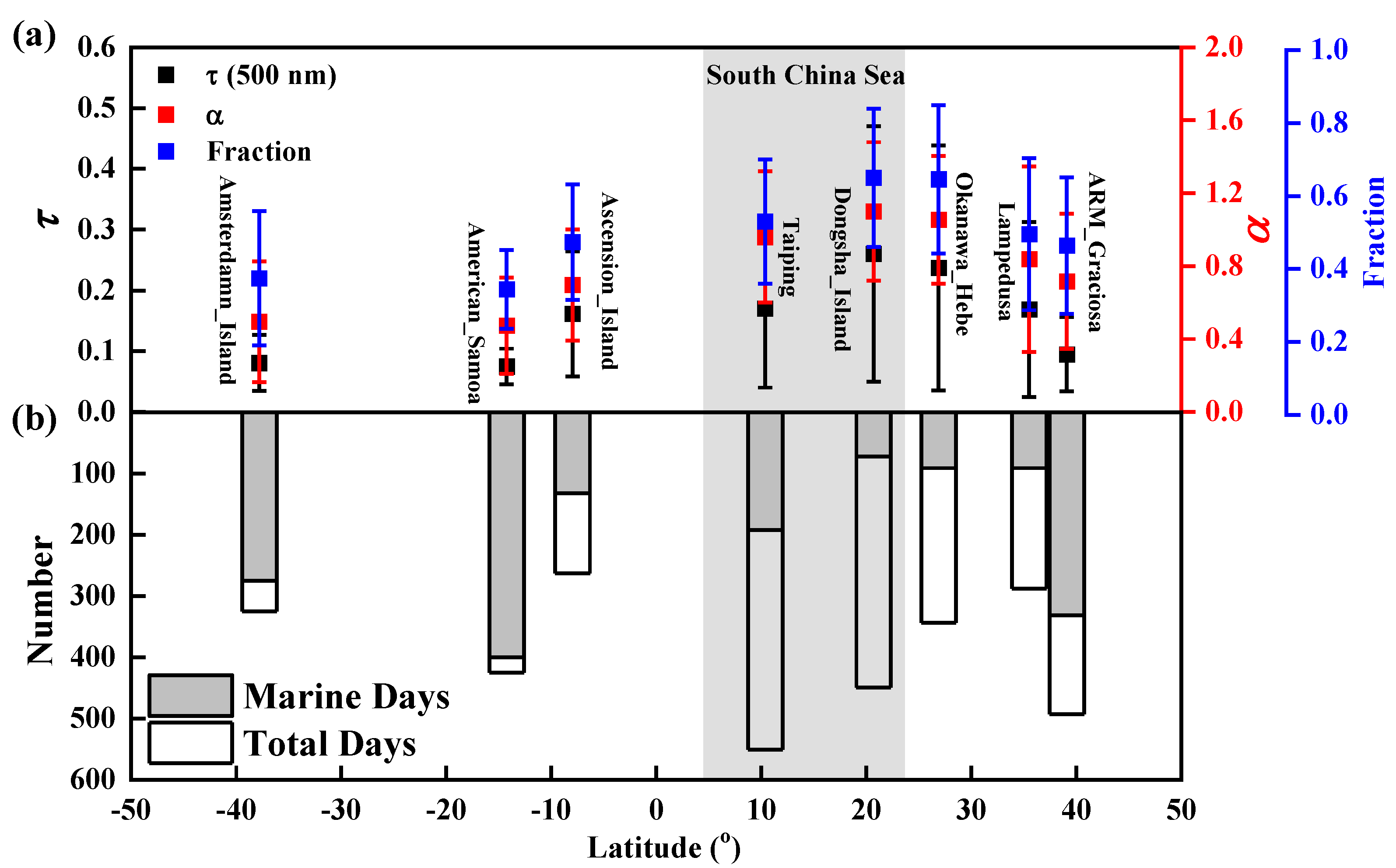 Remotesensing 15 00501 g004 Remotesensing 15 00501 g004