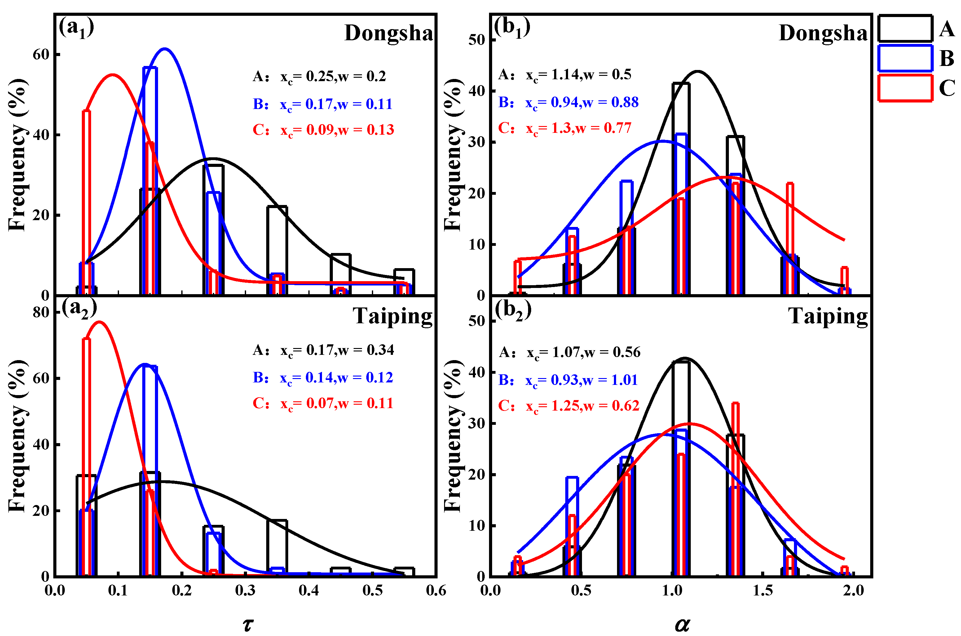 Remotesensing 15 00501 g009 Remotesensing 15 00501 g009