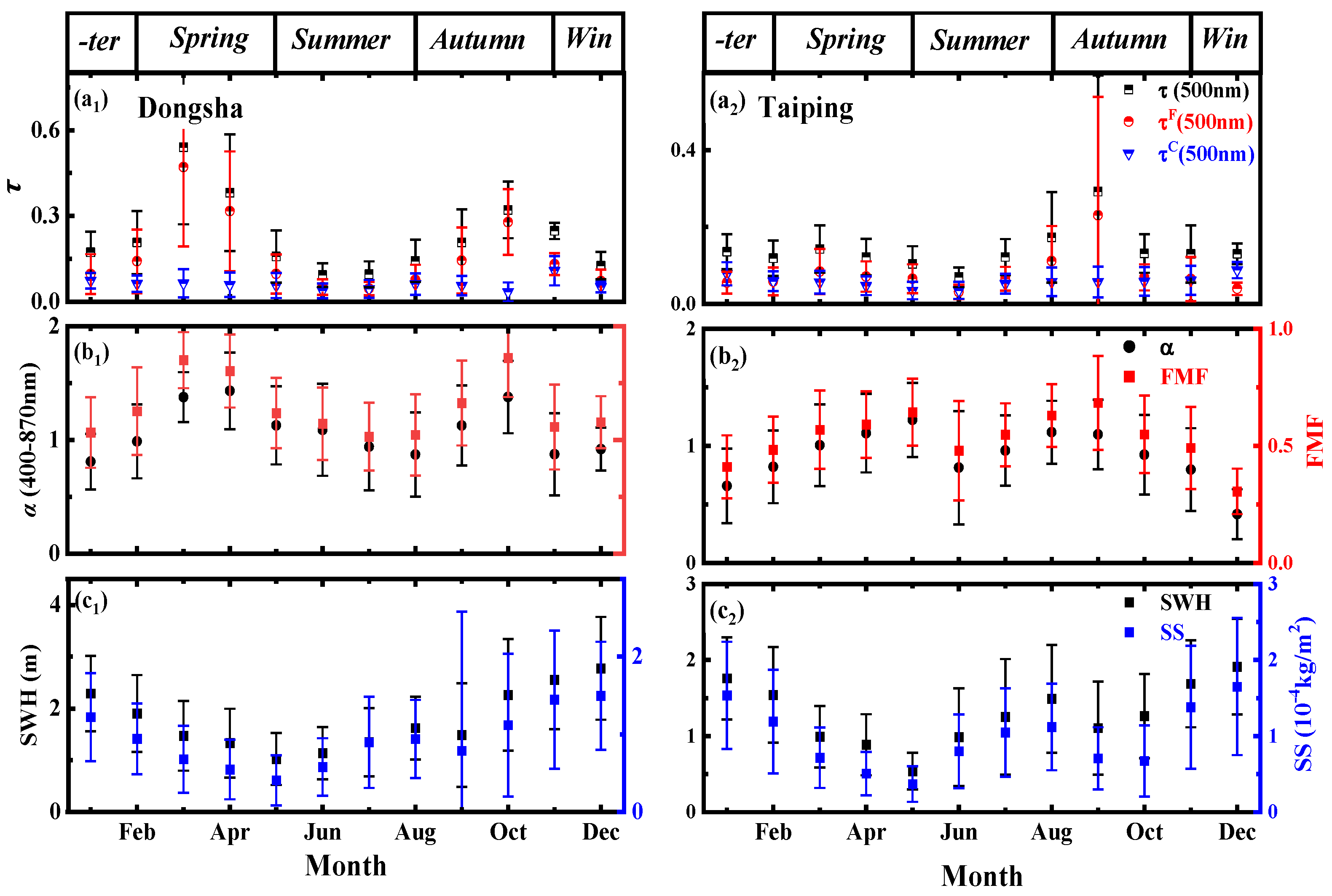 Remotesensing 15 00501 g010 Remotesensing 15 00501 g010