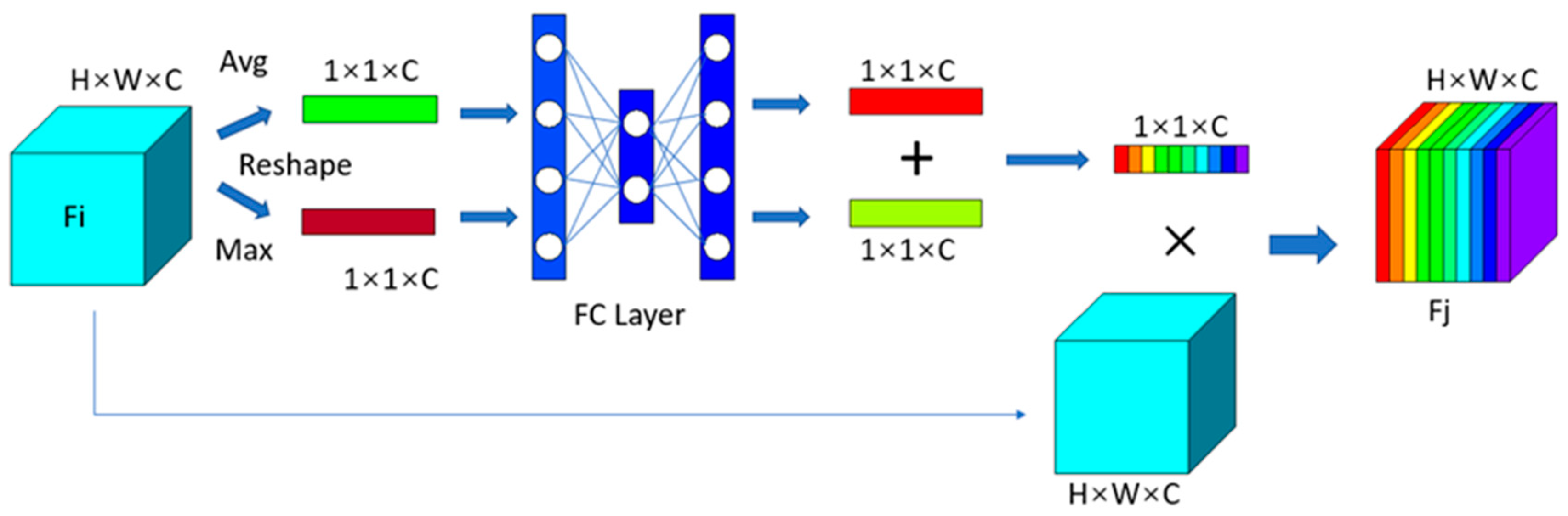 Remotesensing 15 00502 g002 Remotesensing 15 00502 g002
